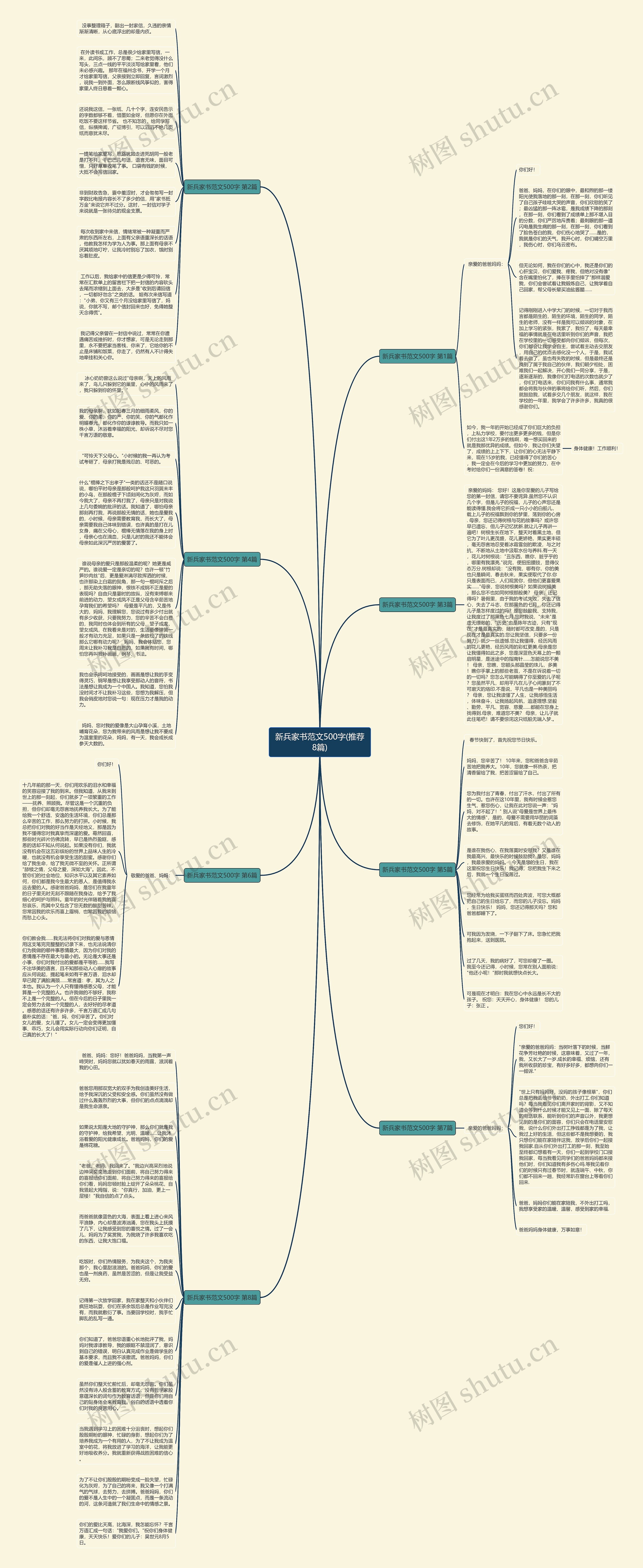 新兵家书范文500字(推荐8篇)思维导图