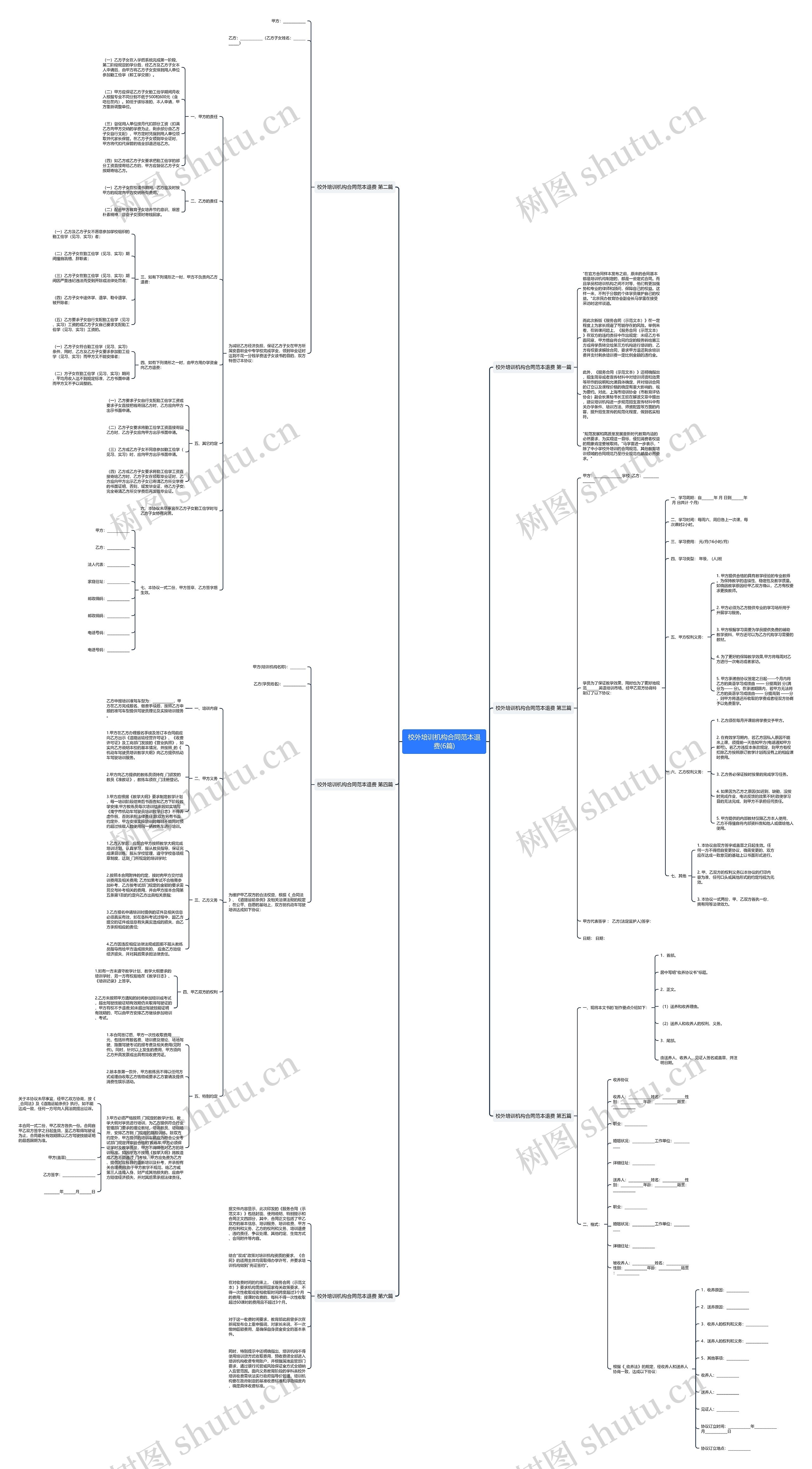 校外培训机构合同范本退费(6篇) 校外培训机构合同范本退费(6篇)