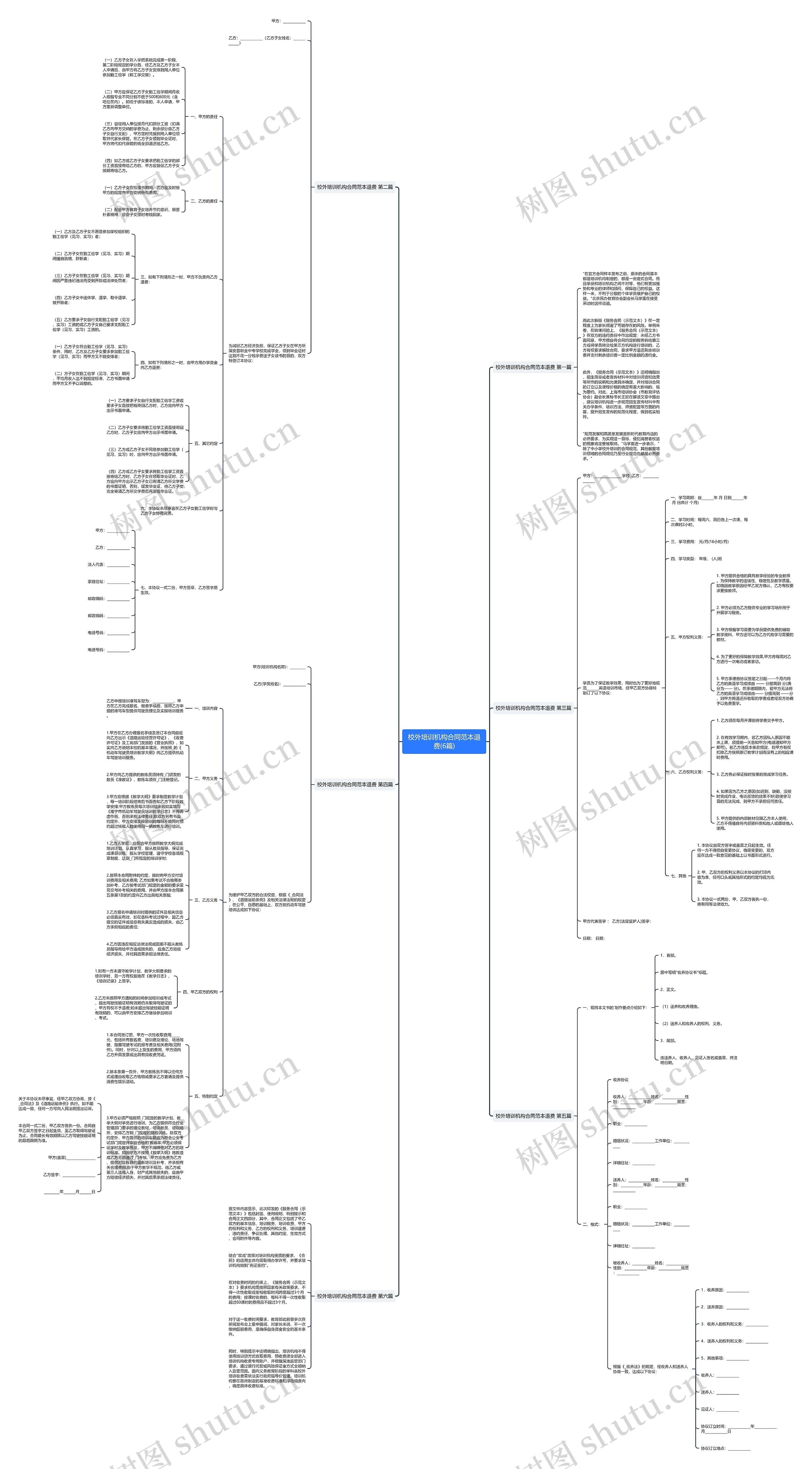校外培训机构合同范本退费(6篇)思维导图