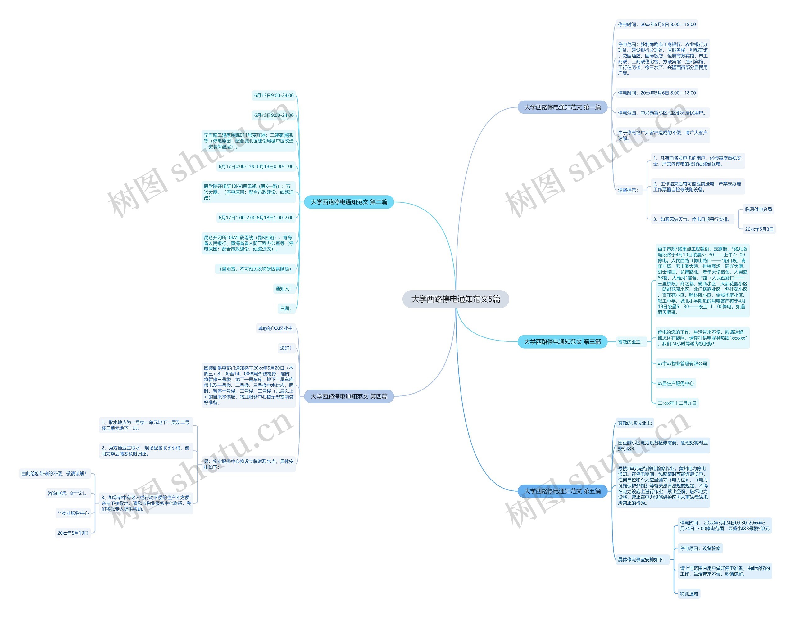 大学西路停电通知范文5篇思维导图