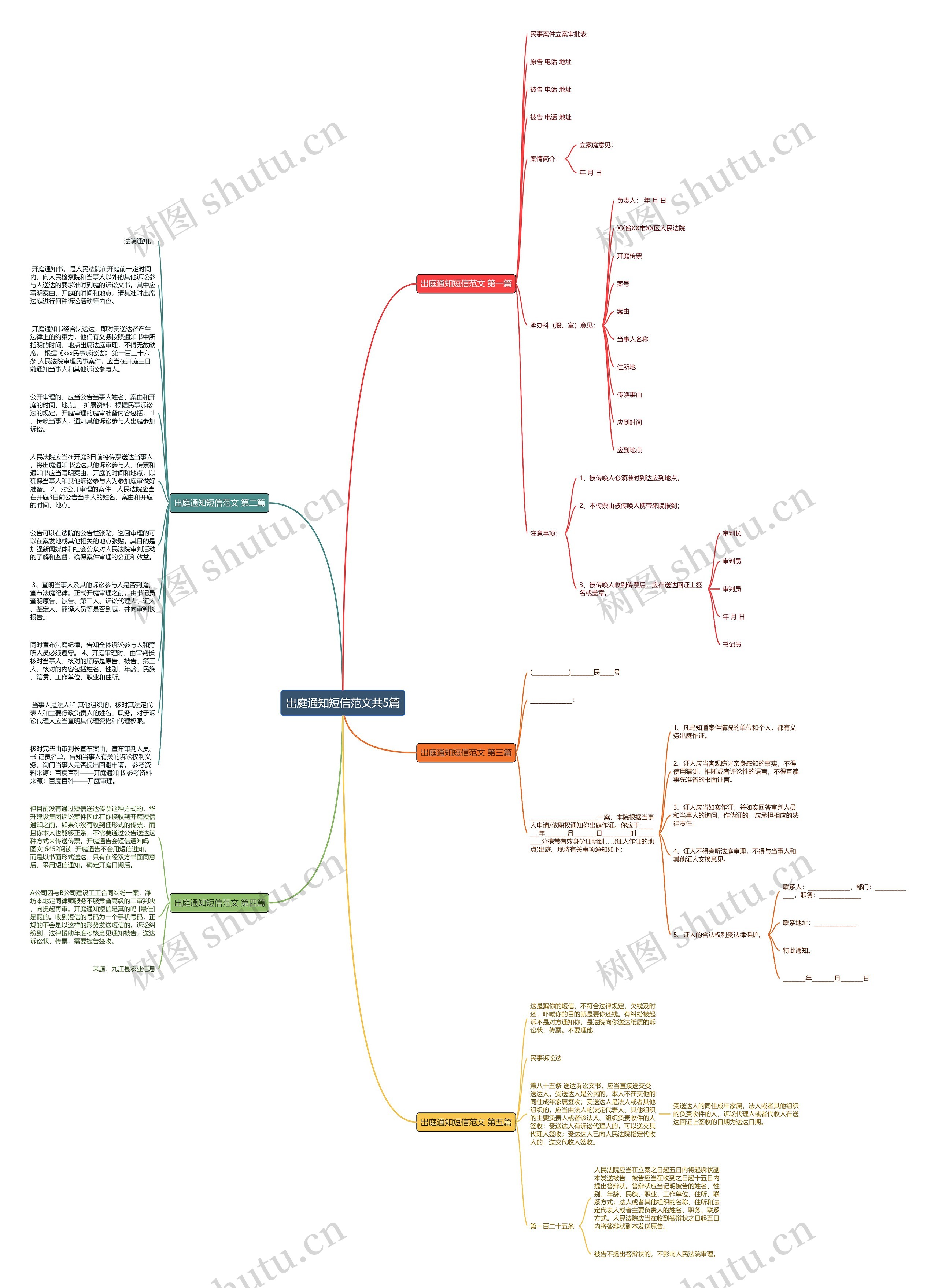 出庭通知短信范文共5篇思维导图