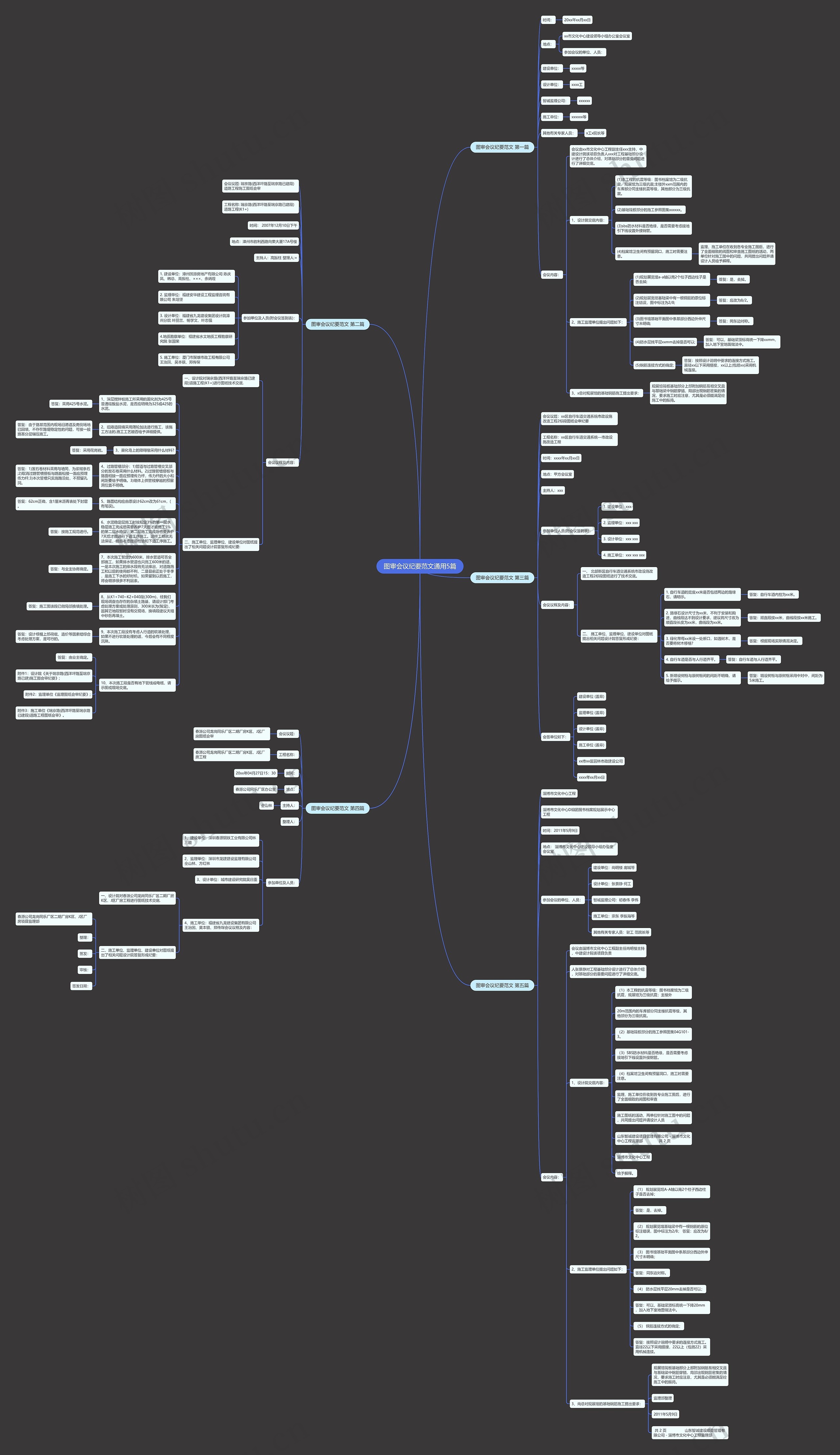 图审会议纪要范文通用5篇思维导图