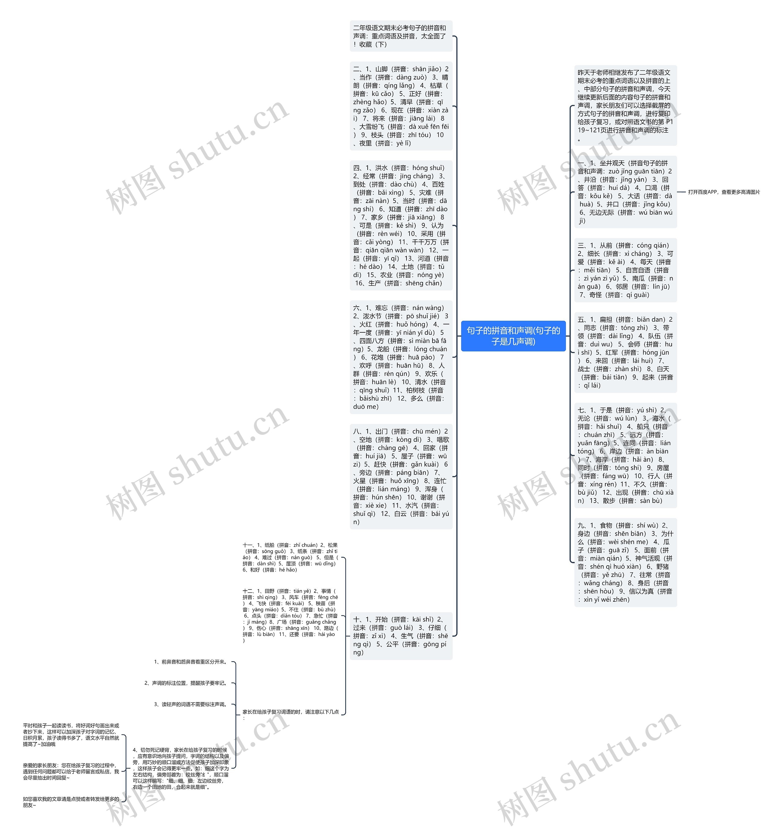 句子的拼音和声调(句子的子是几声调)思维导图