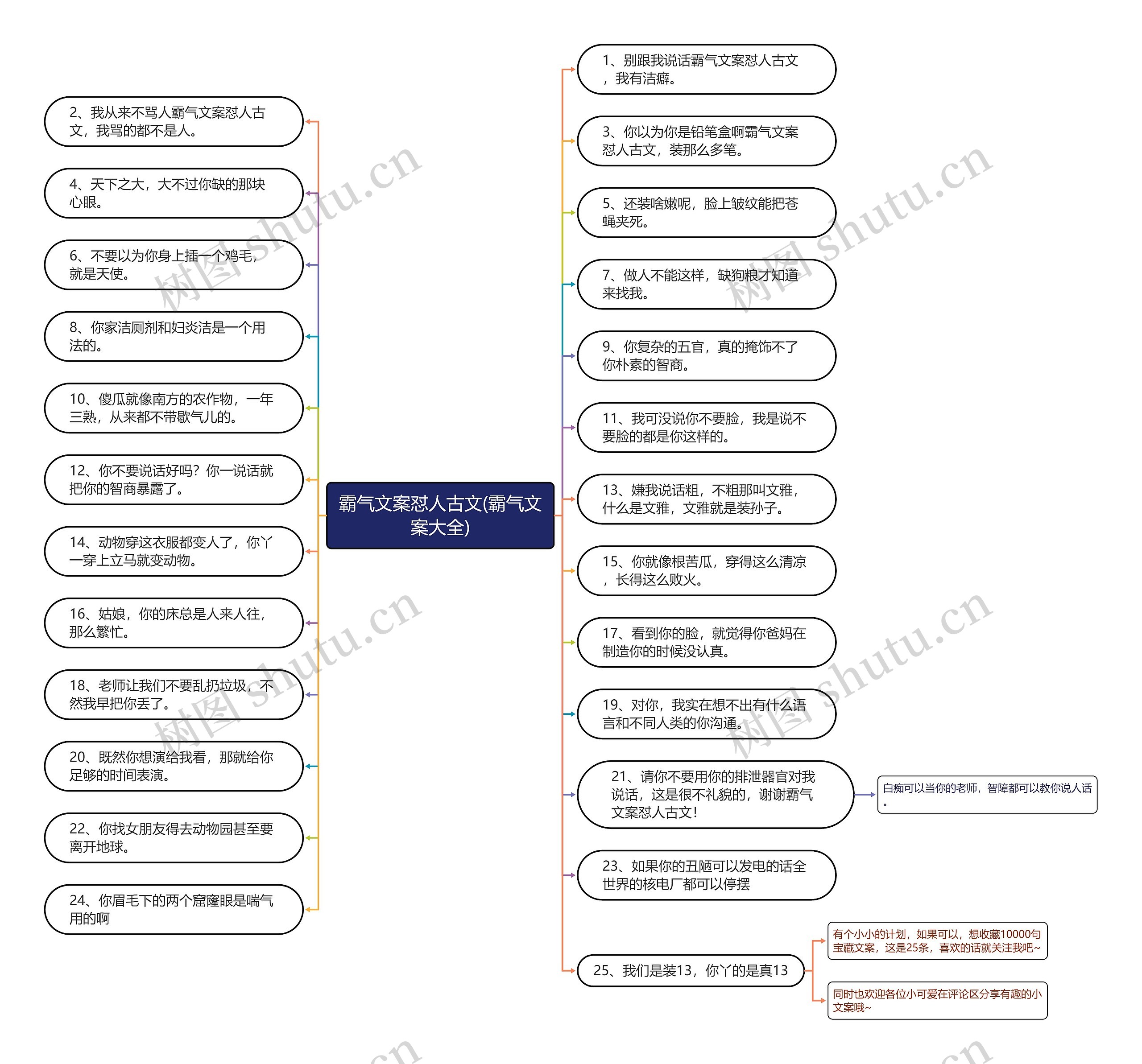 霸气文案怼人古文(霸气文案大全) 霸气文案怼人古文(霸气文案大全)