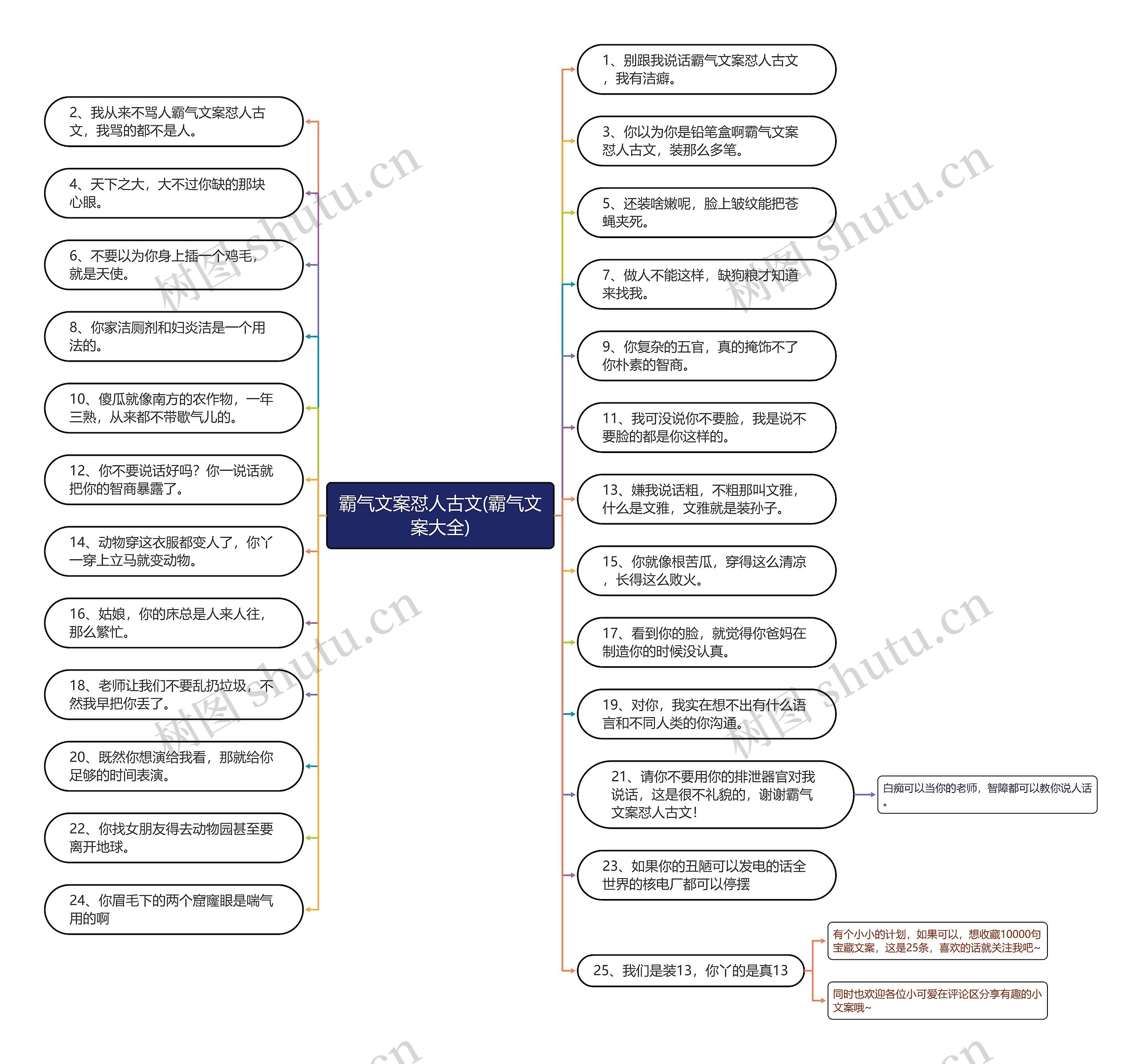 霸气文案怼人古文(霸气文案大全)思维导图