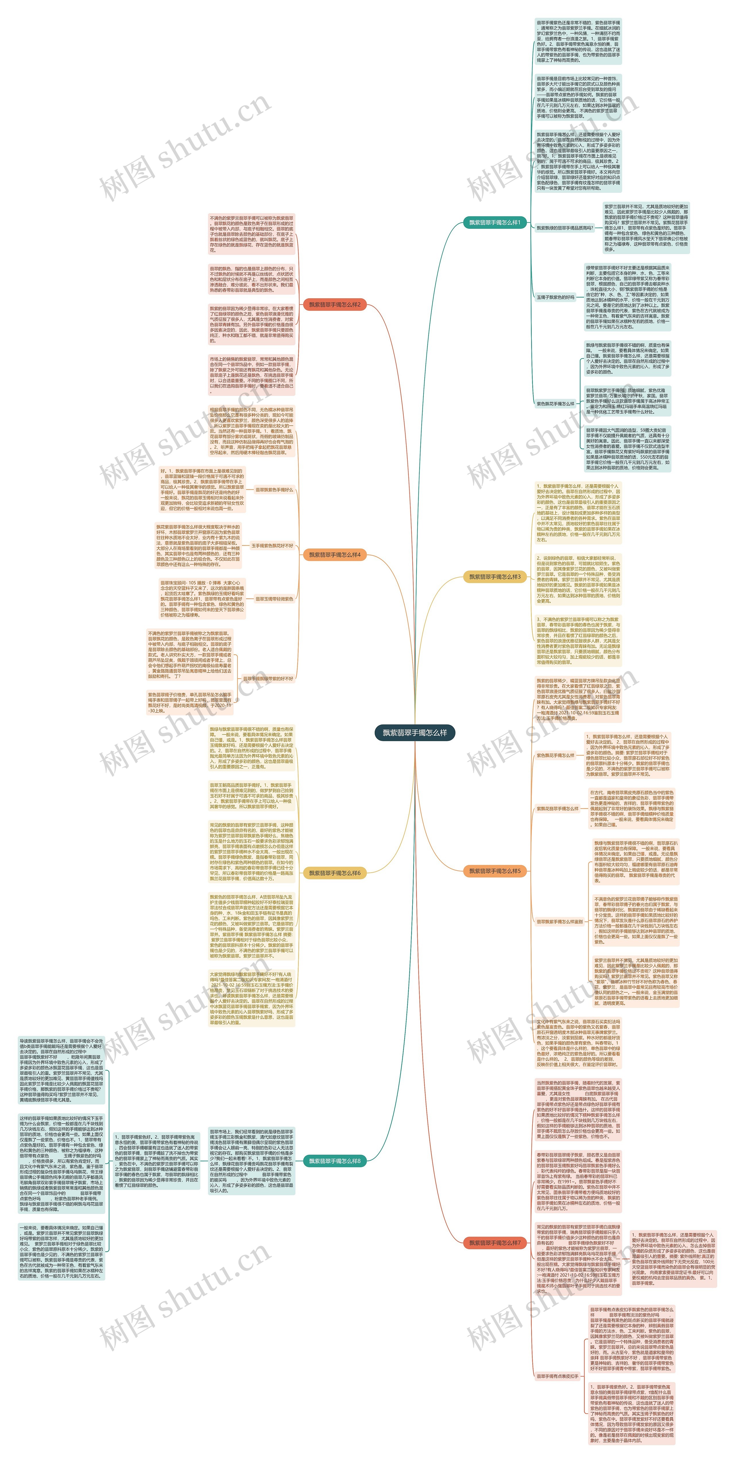 飘紫翡翠手镯怎么样思维导图