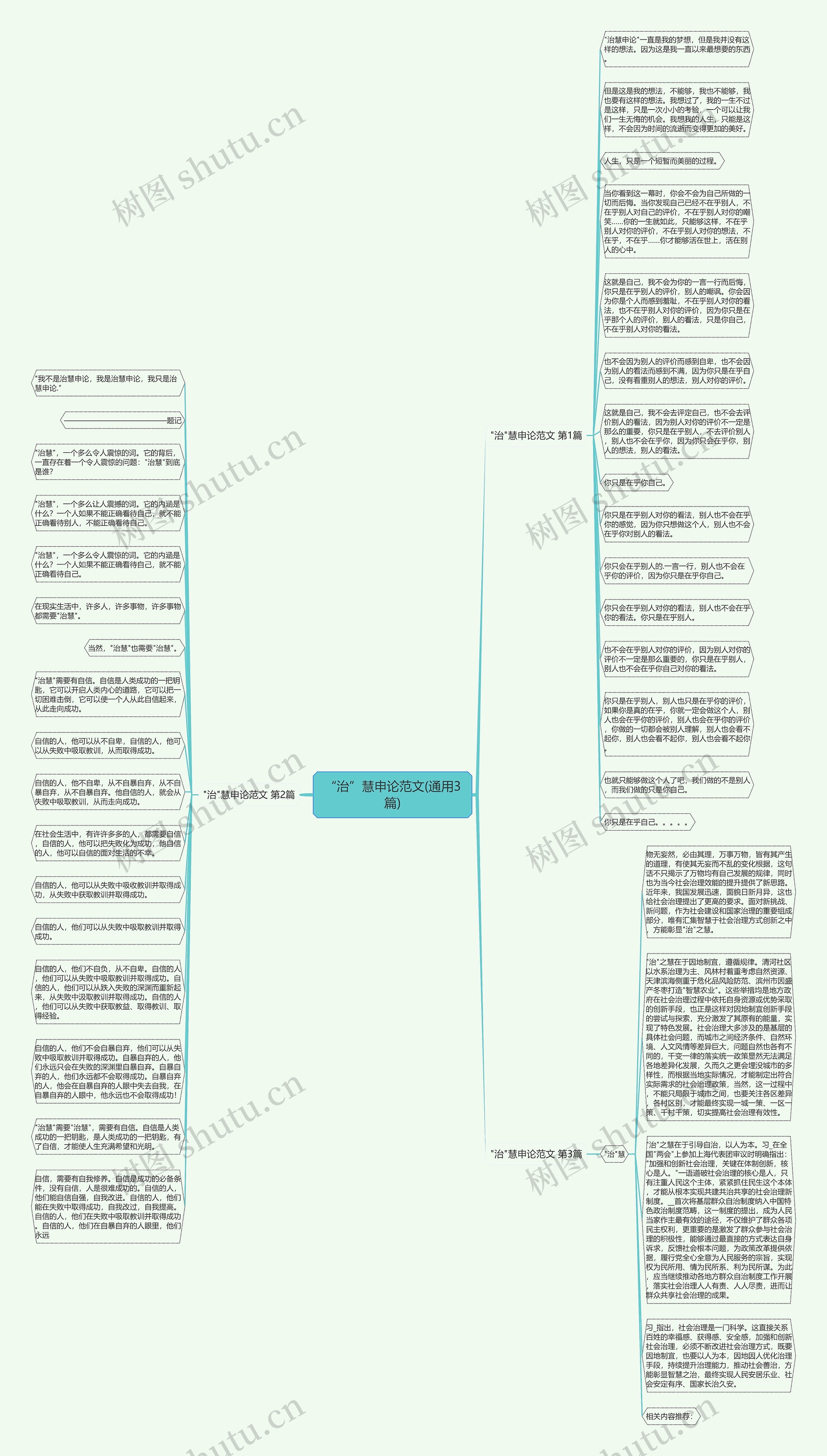 “治”慧申论范文(通用3篇)思维导图