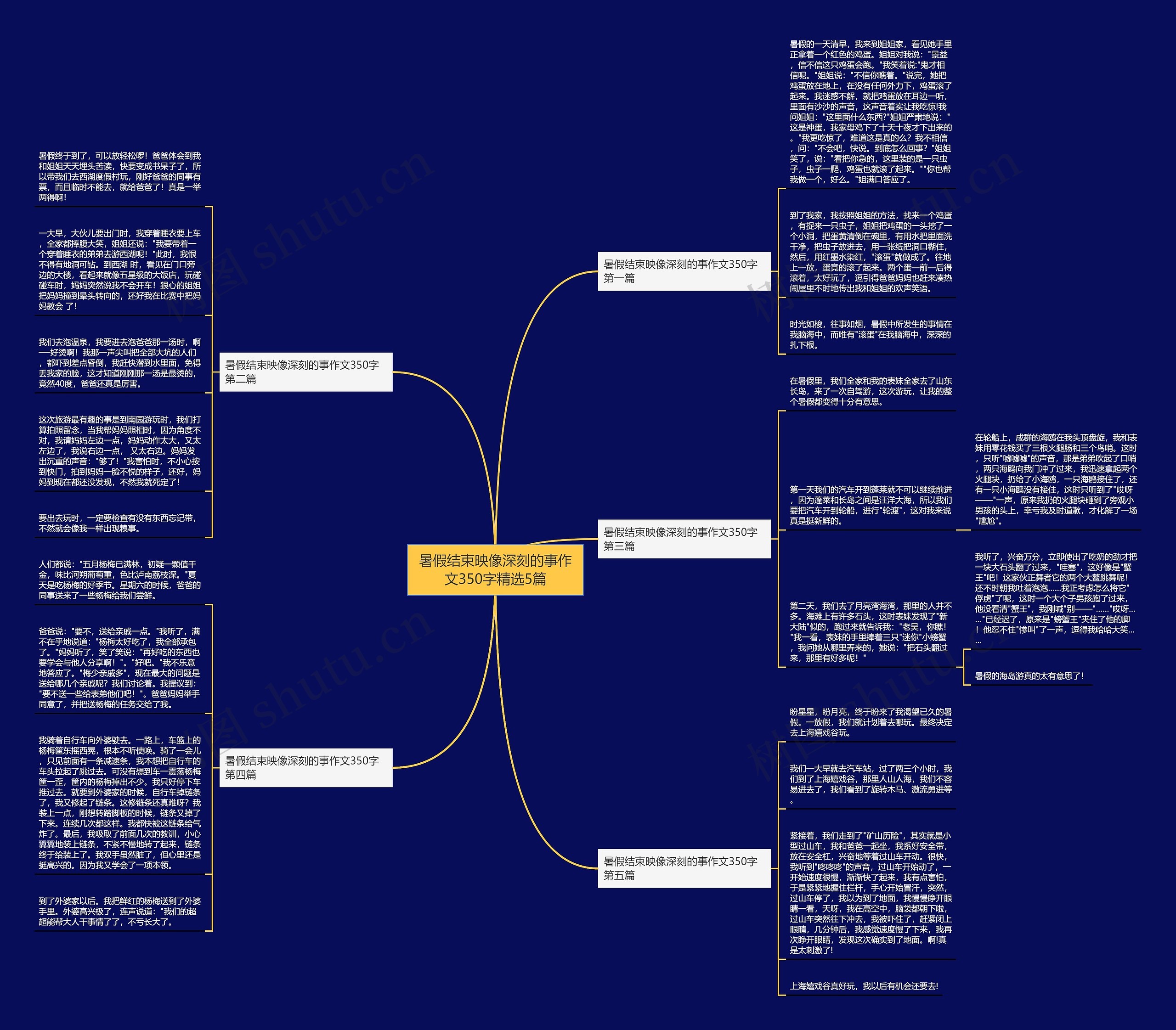 暑假结束映像深刻的事作文350字精选5篇思维导图