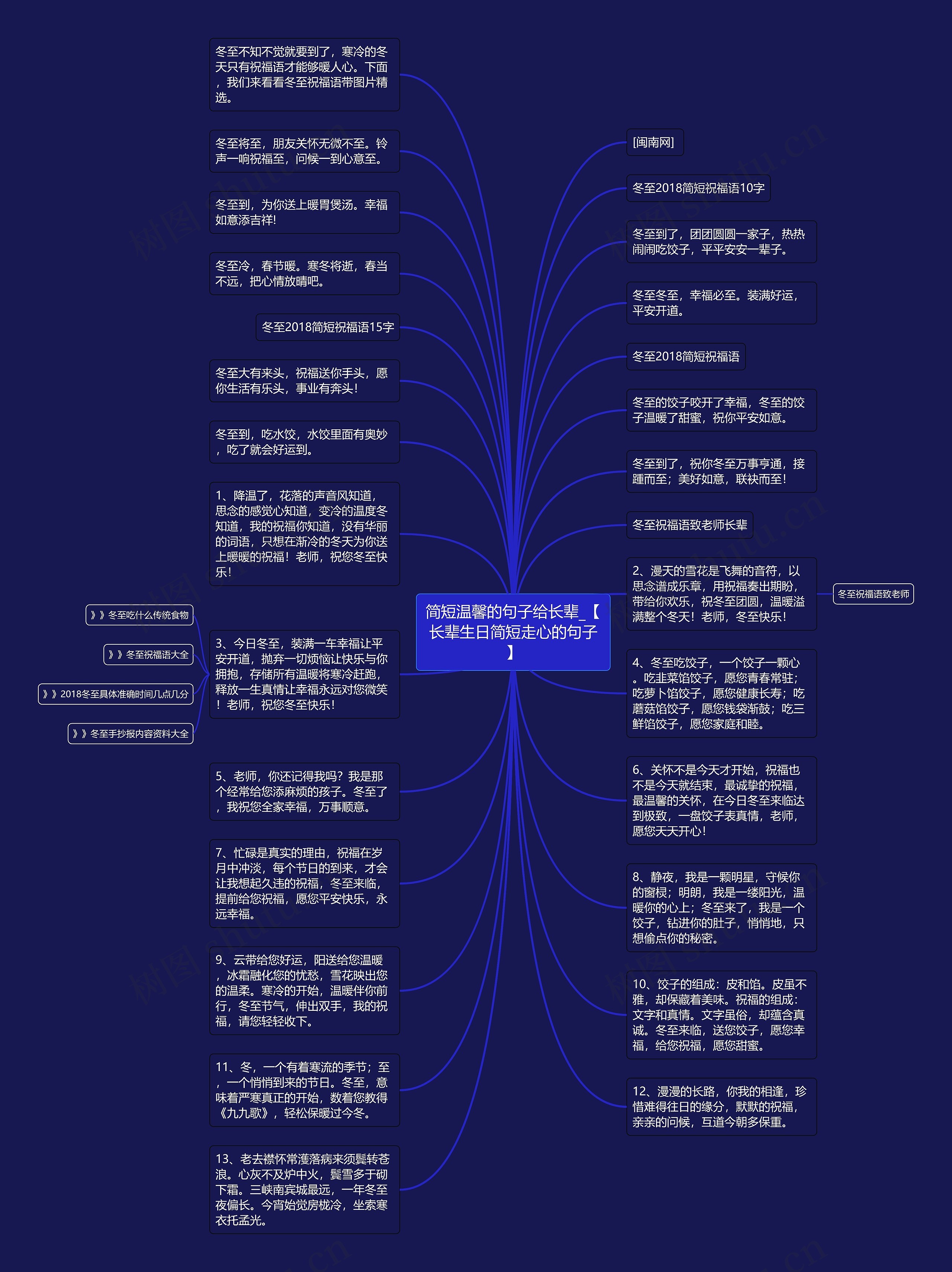 简短温馨的句子给长辈_【长辈生日简短走心的句子】思维导图