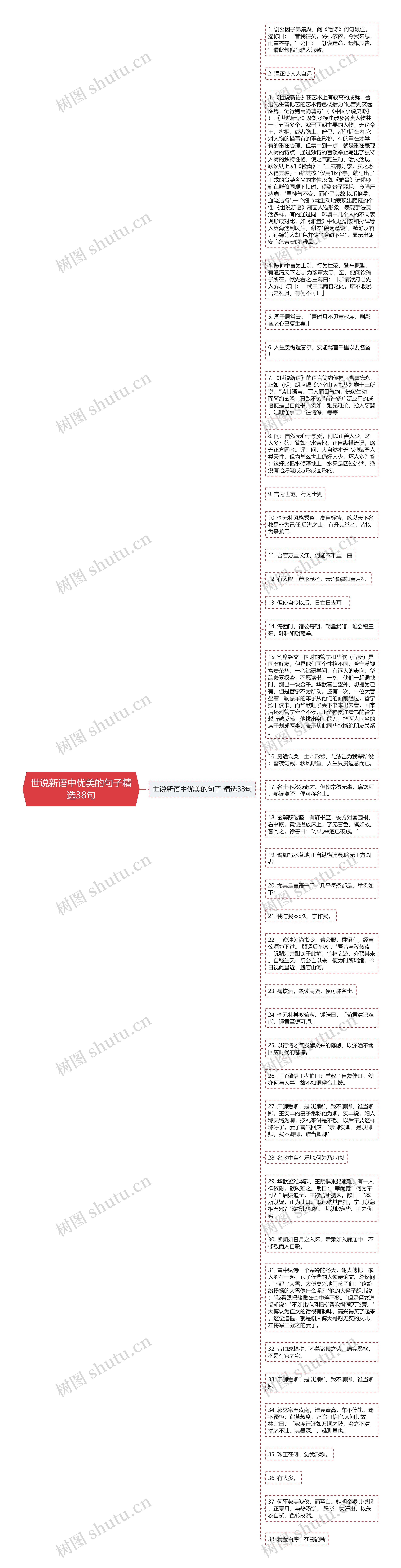 世说新语中优美的句子精选38句思维导图