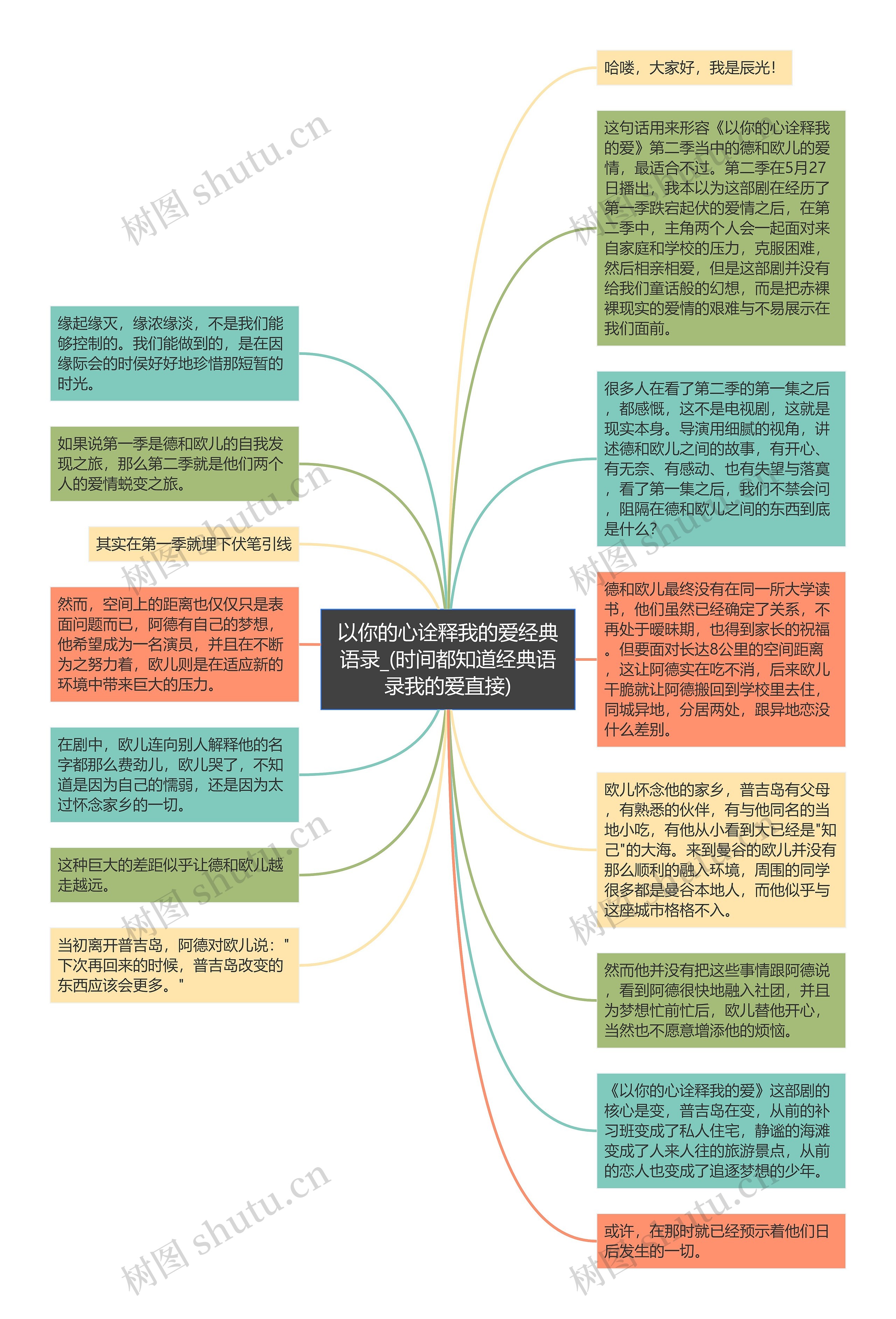 以你的心诠释我的爱经典语录_(时间都知道经典语录我的爱直接)