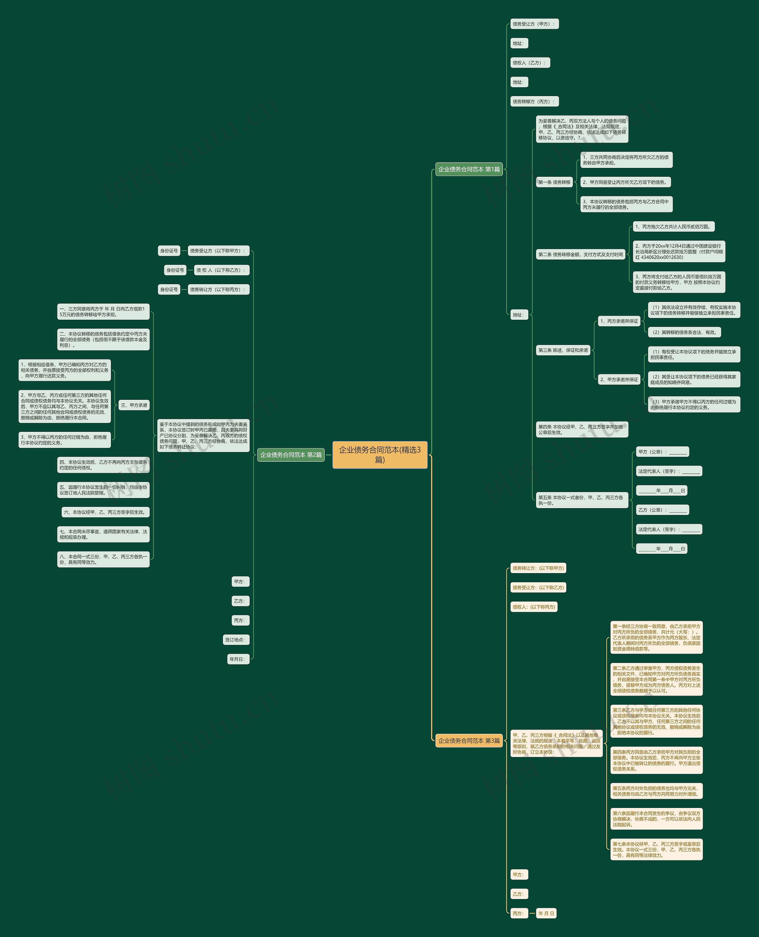 企业债务合同范本(精选3篇)思维导图