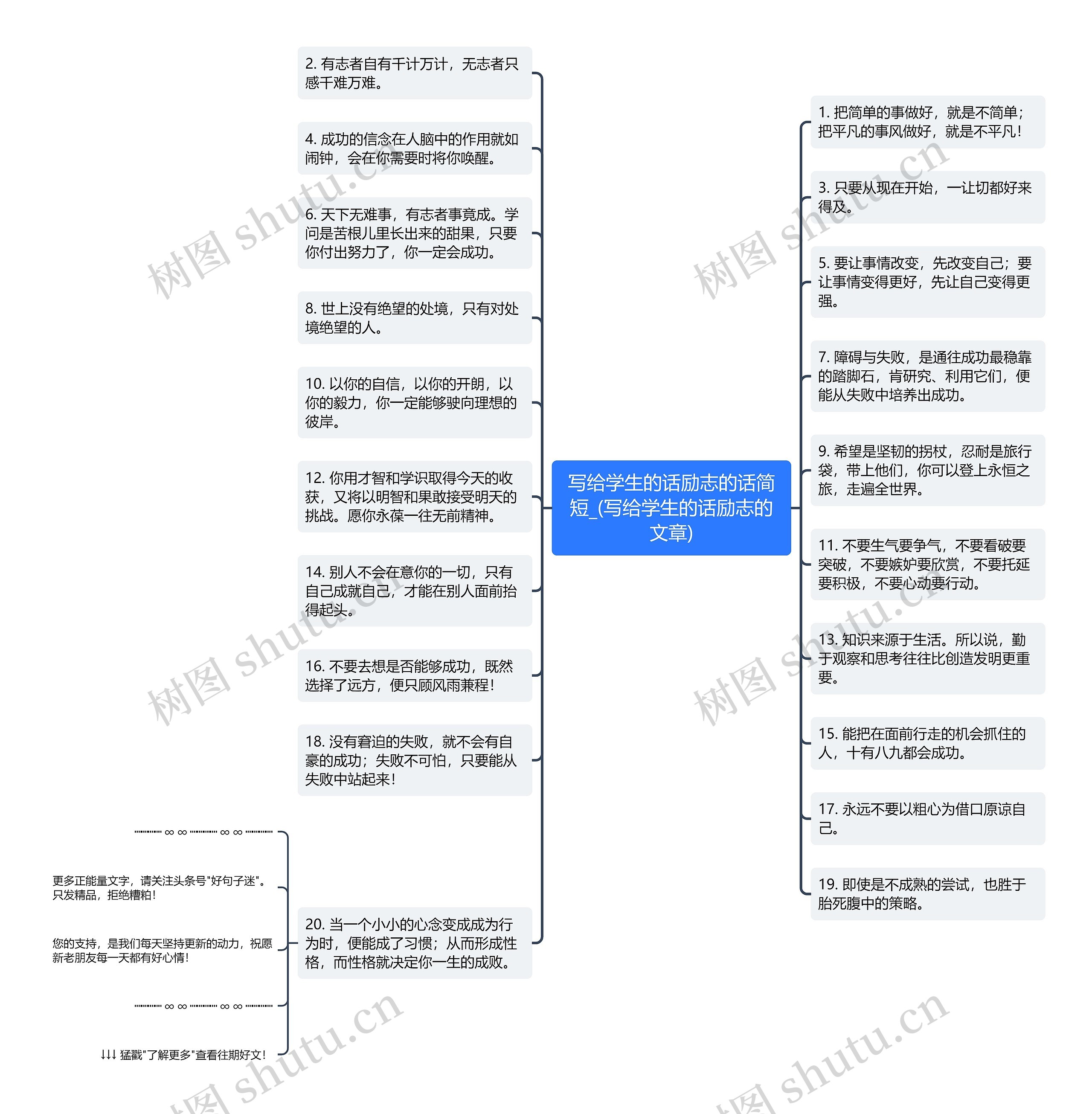 写给学生的话励志的话简短_(写给学生的话励志的文章)思维导图