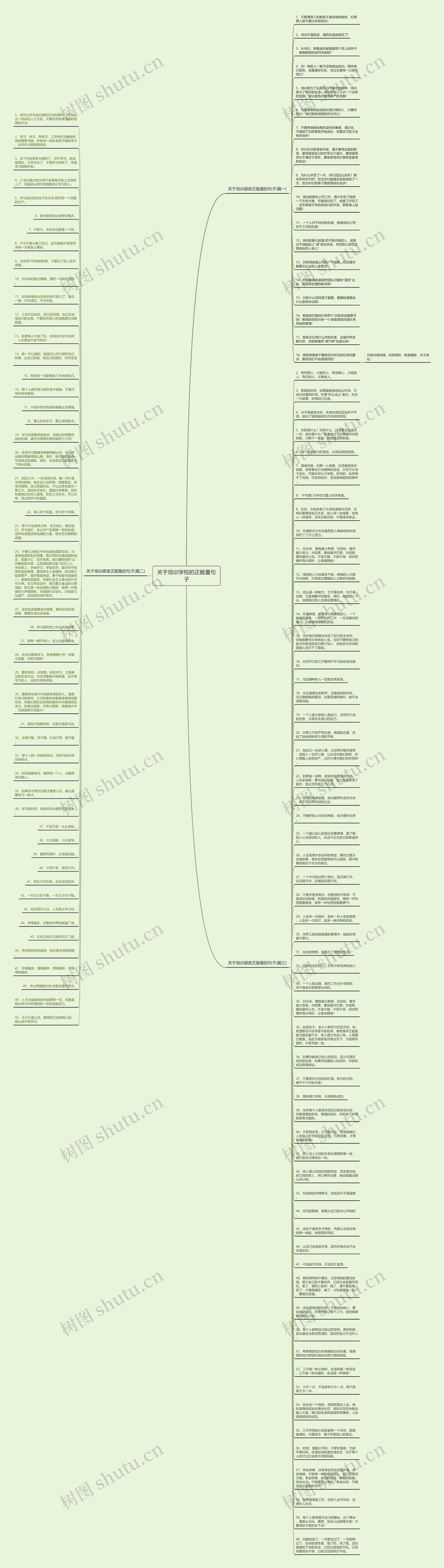 关于培训学校的正能量句子思维导图