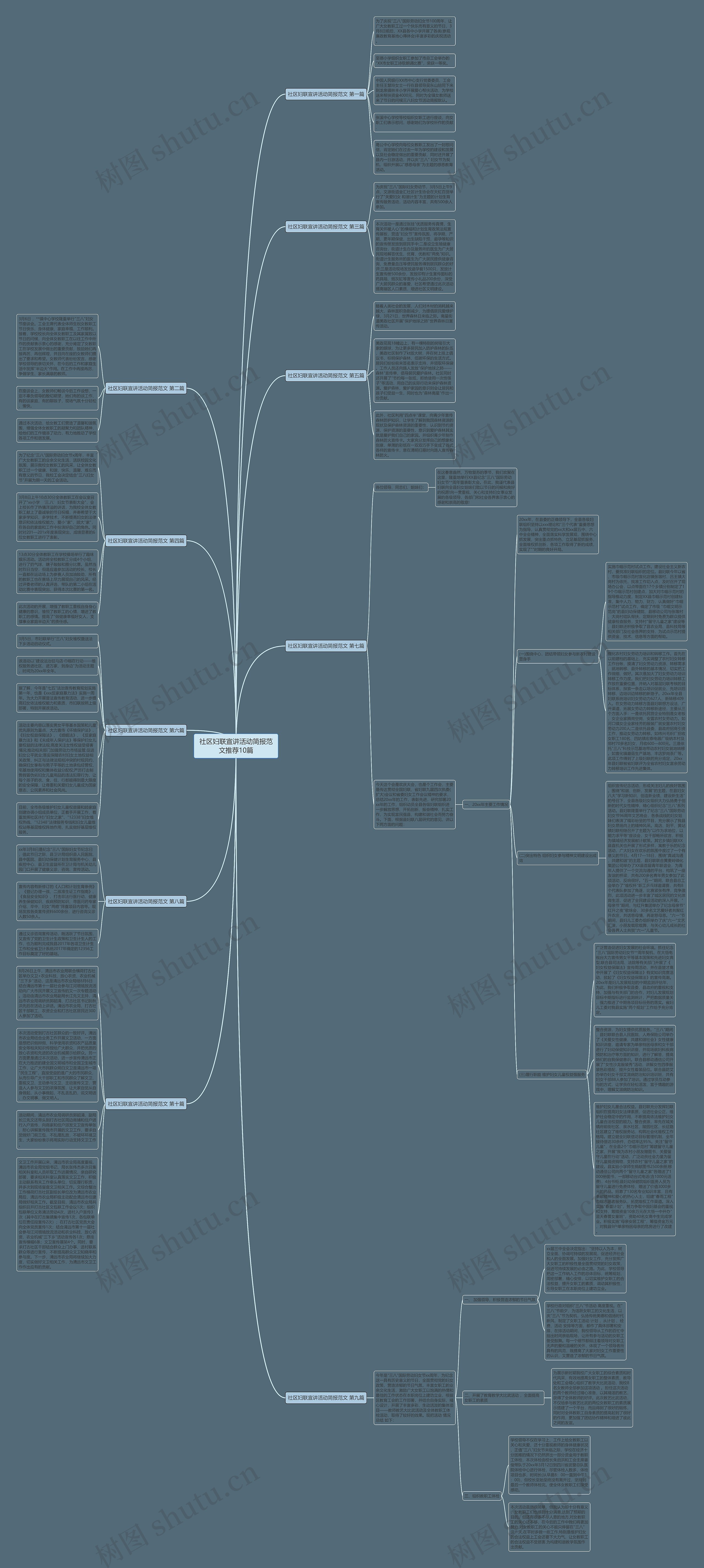 社区妇联宣讲活动简报范文推荐10篇思维导图