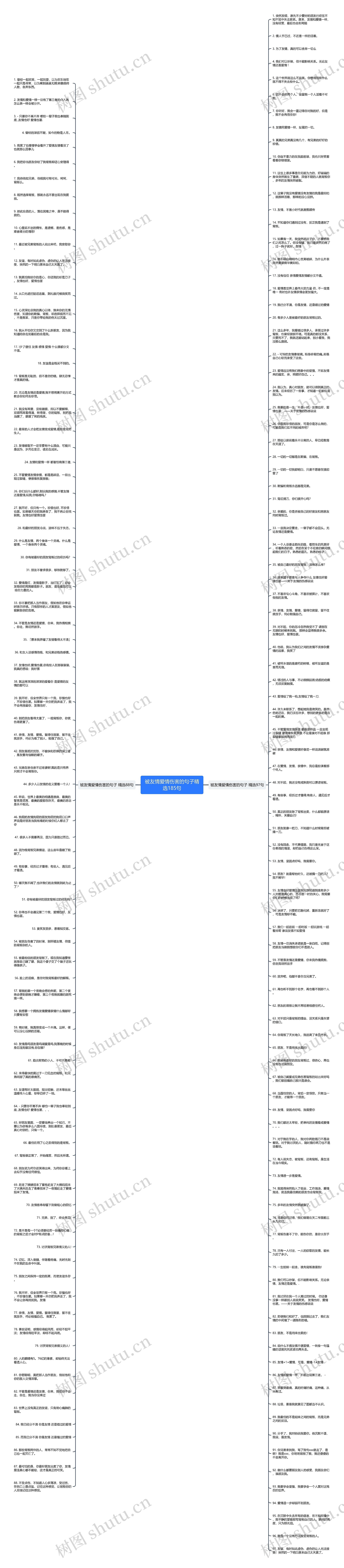 被友情爱情伤害的句子精选185句思维导图