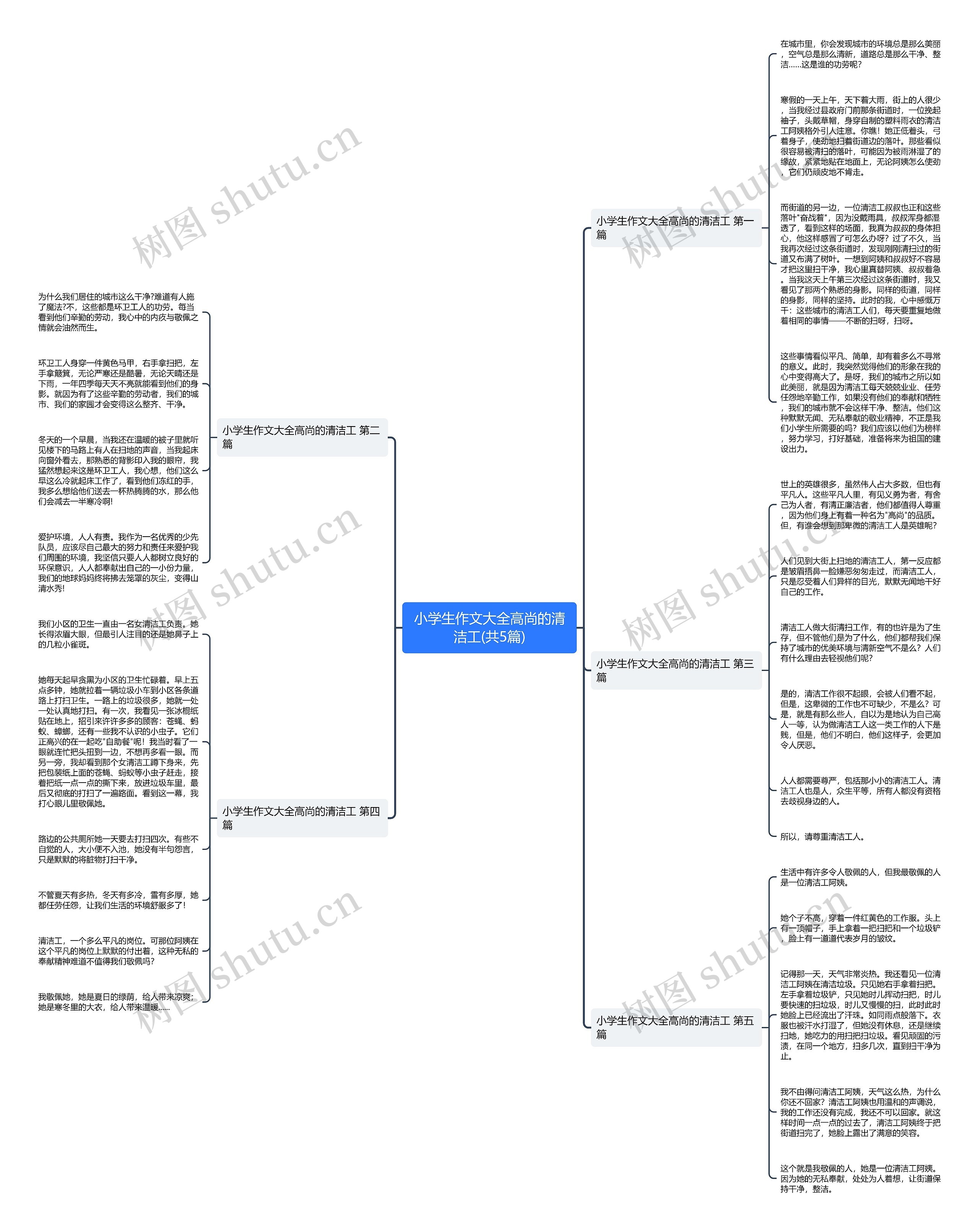 小学生作文大全高尚的清洁工(共5篇)思维导图