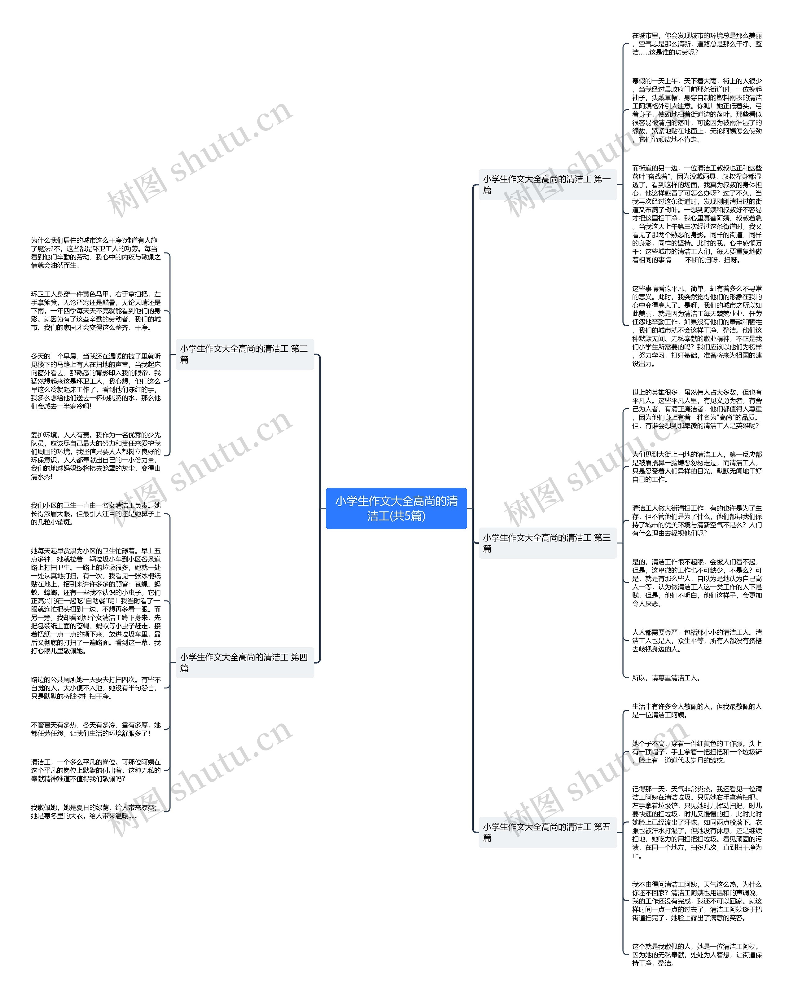 小学生作文大全高尚的清洁工(共5篇) 小学生作文大全高尚的清洁工(共5篇)