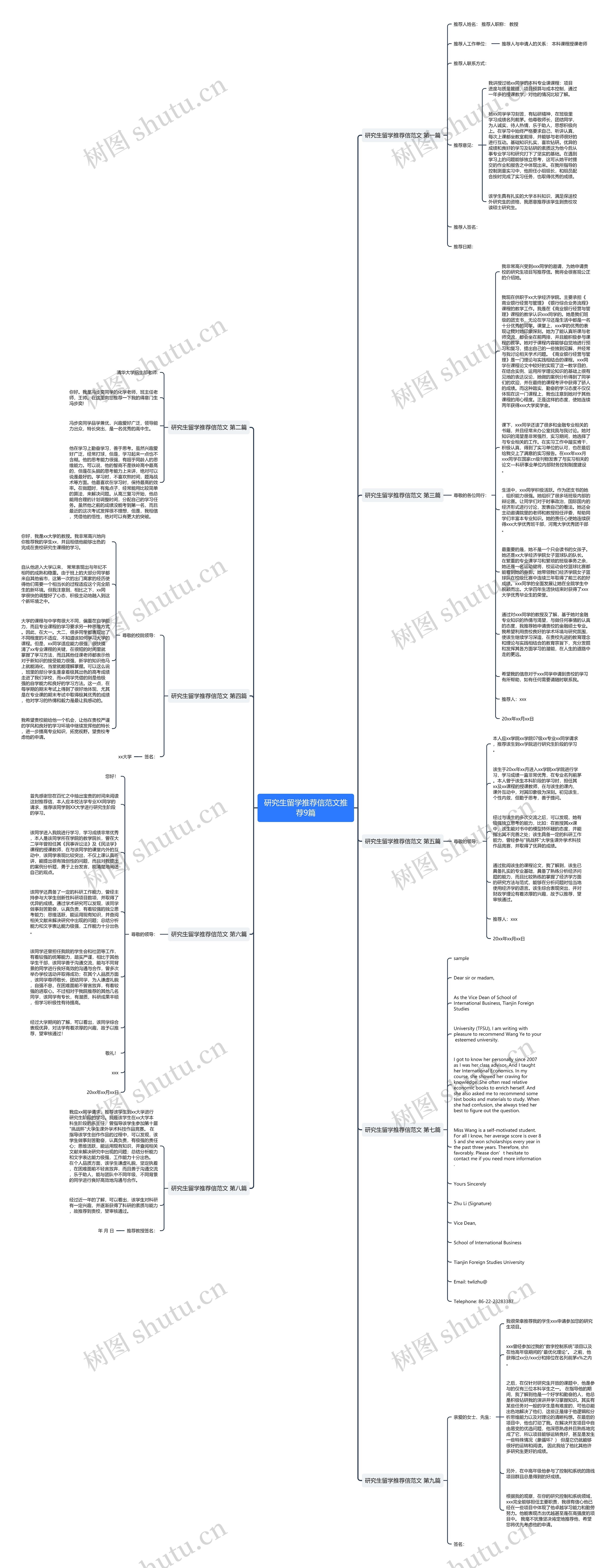 研究生留学推荐信范文推荐9篇思维导图