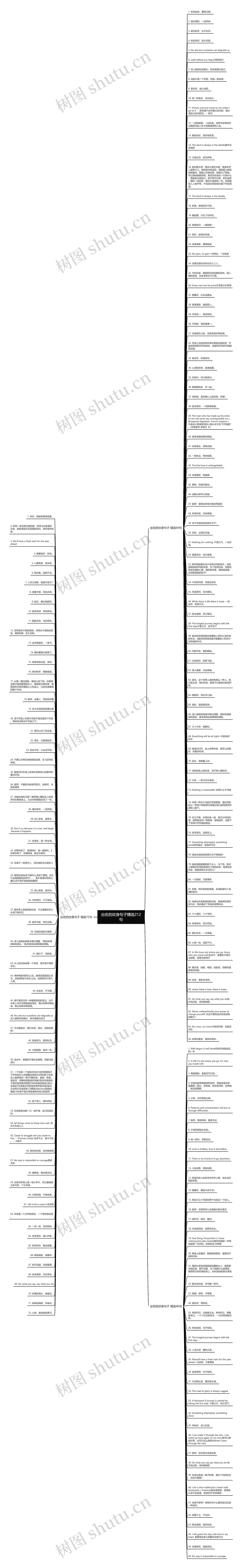 出名的纹身句子精选212句思维导图