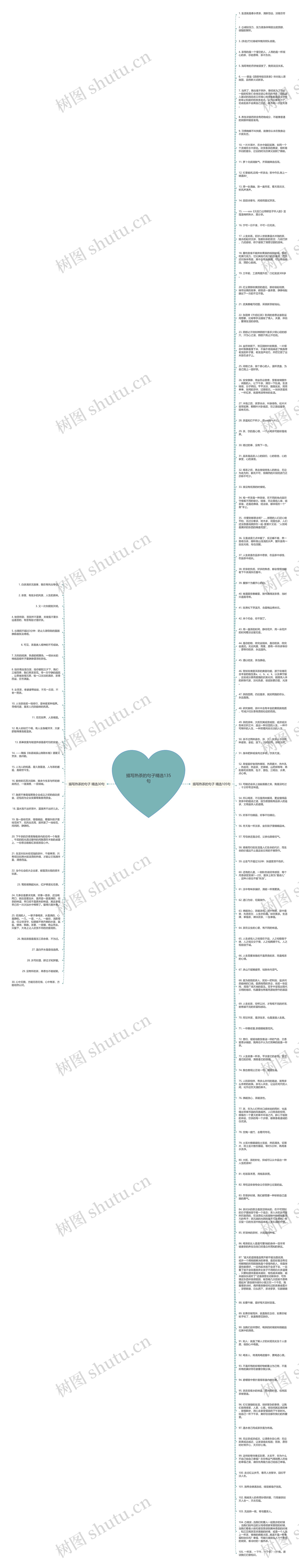描写热茶的句子精选135句思维导图
