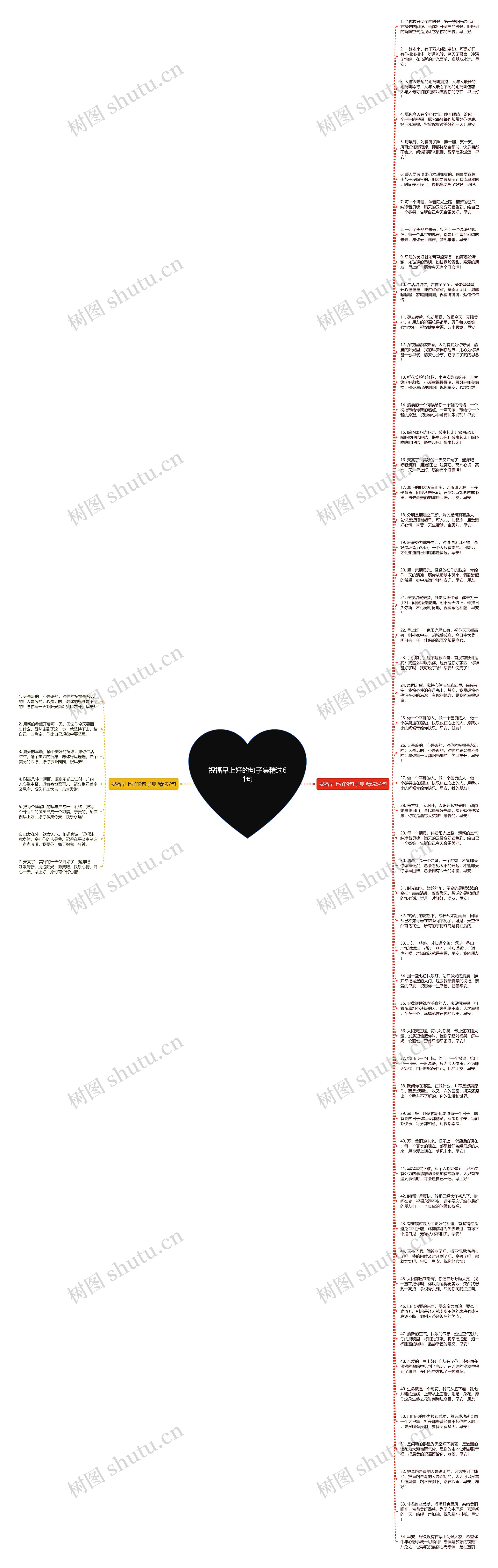 祝福早上好的句子集精选61句思维导图