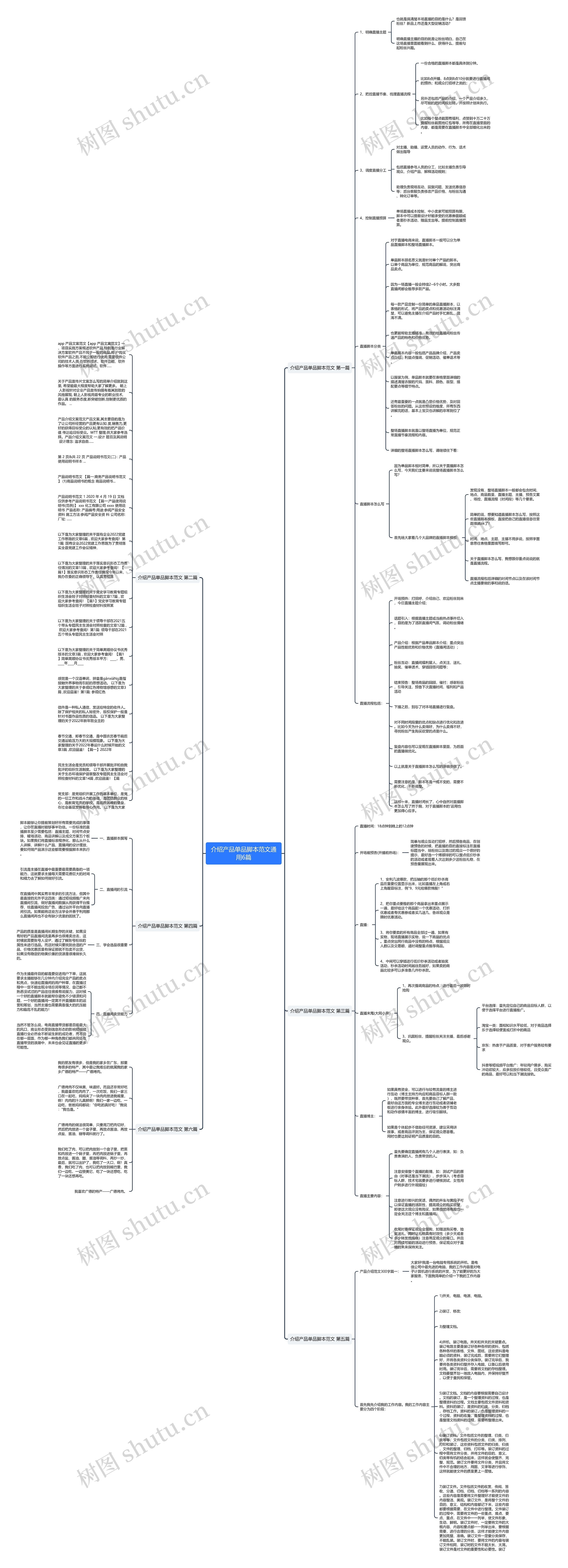 介绍产品单品脚本范文通用6篇思维导图