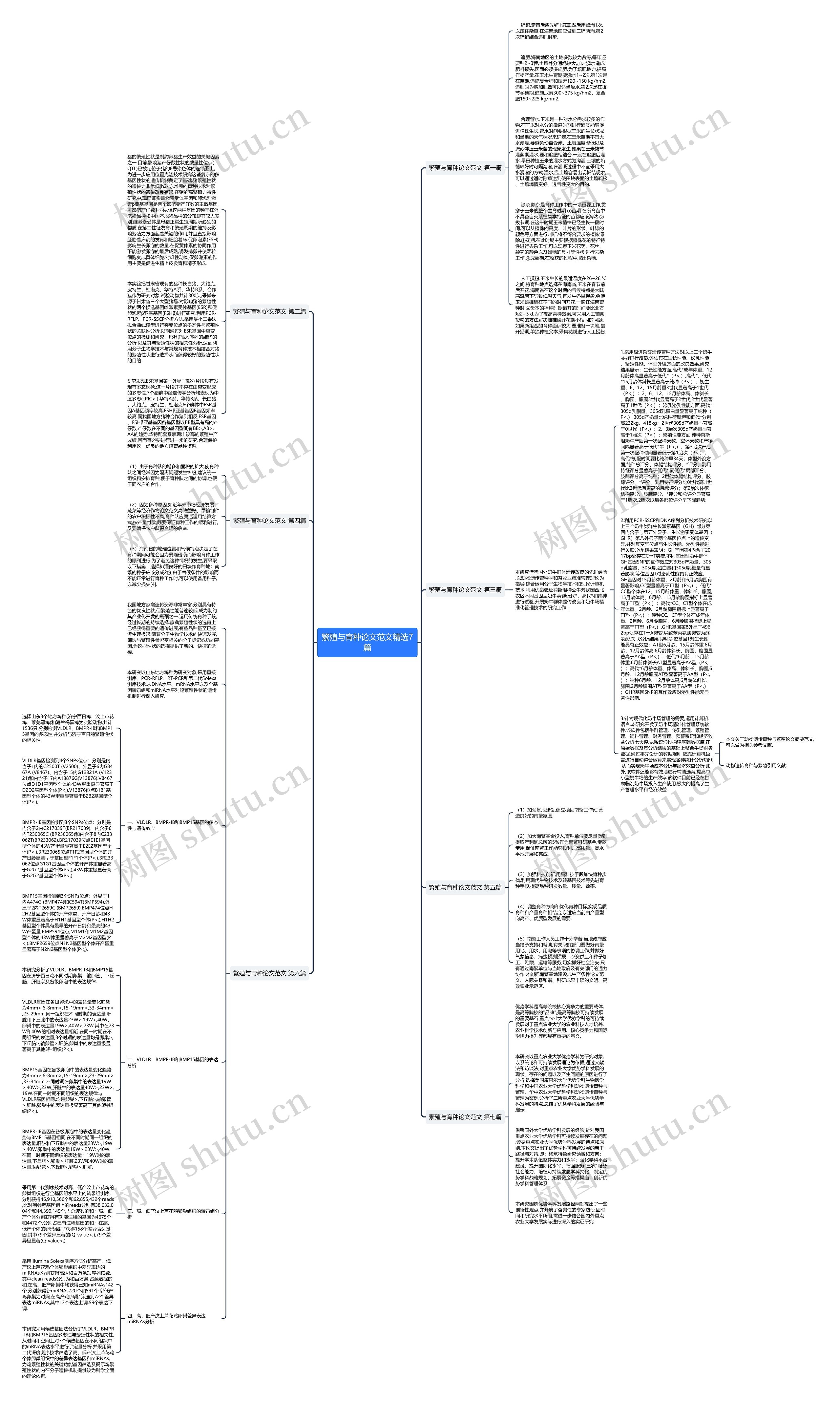 繁殖与育种论文范文精选7篇思维导图高清图 繁殖与育种论文范文精选7篇思维导图
