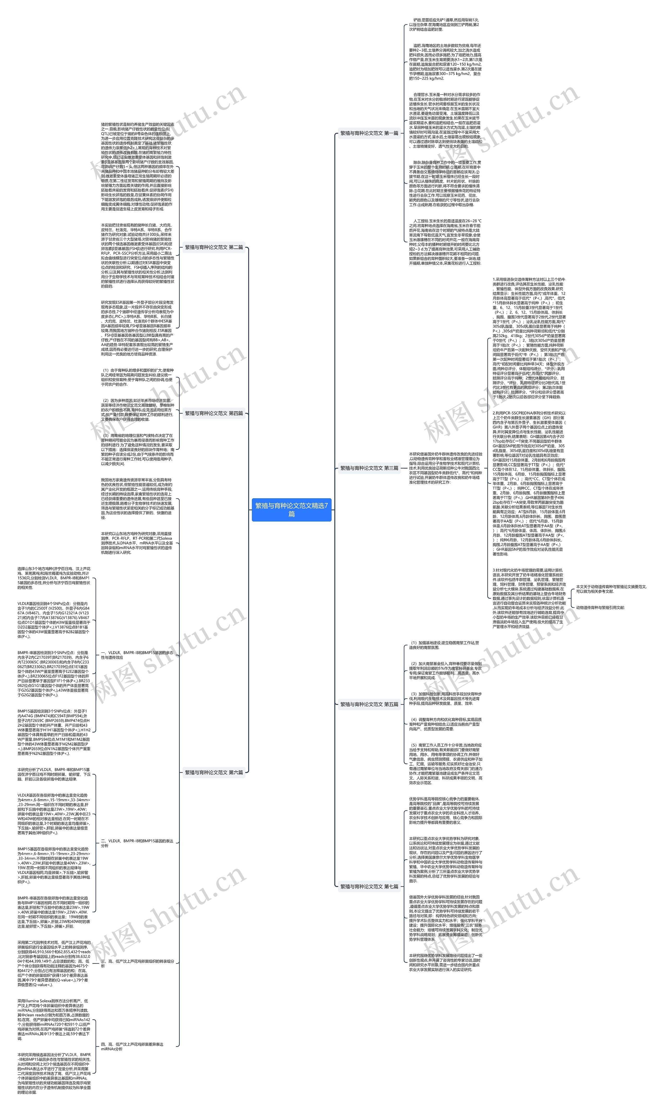 繁殖与育种论文范文精选7篇思维导图