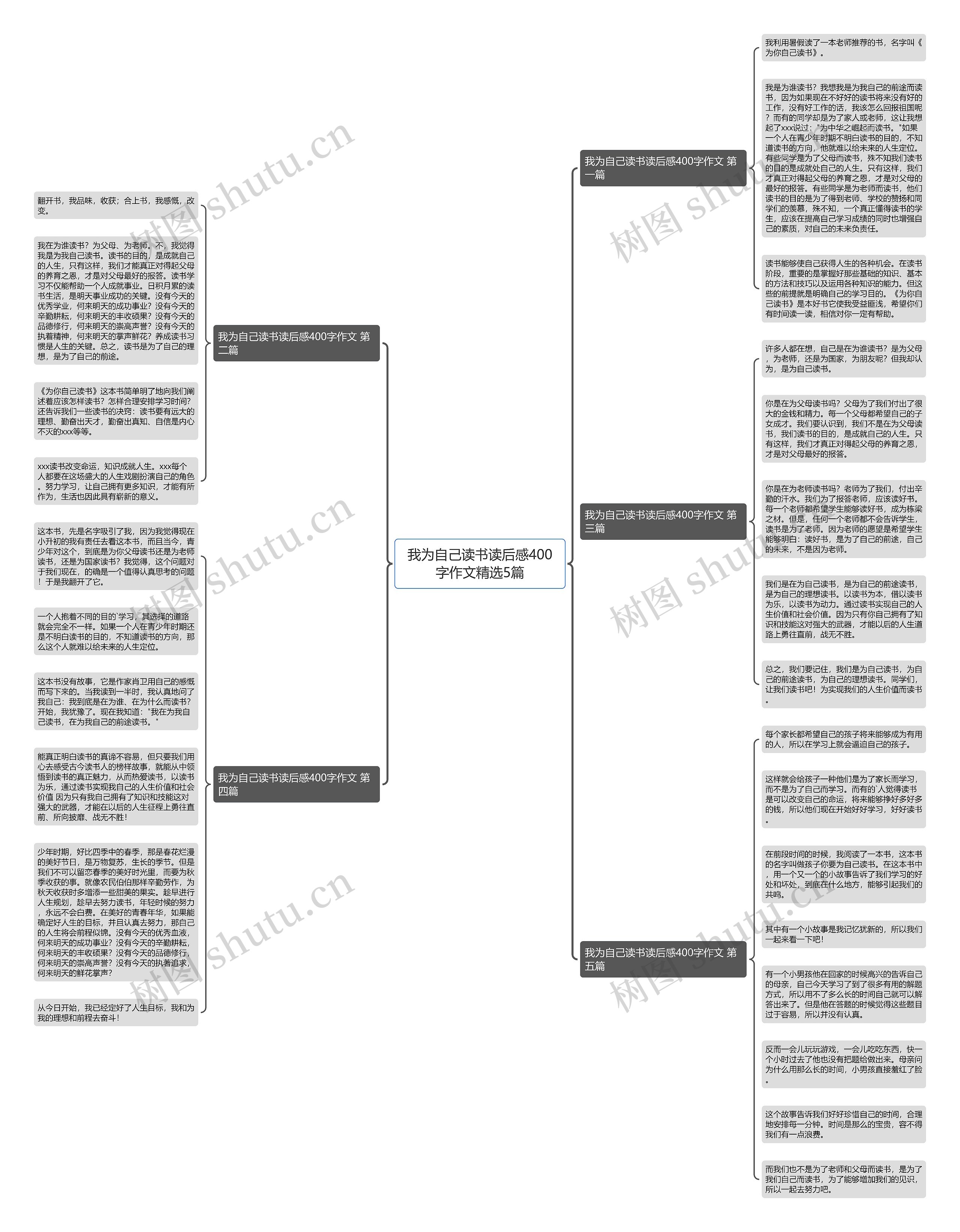 我为自己读书读后感400字作文精选5篇思维导图