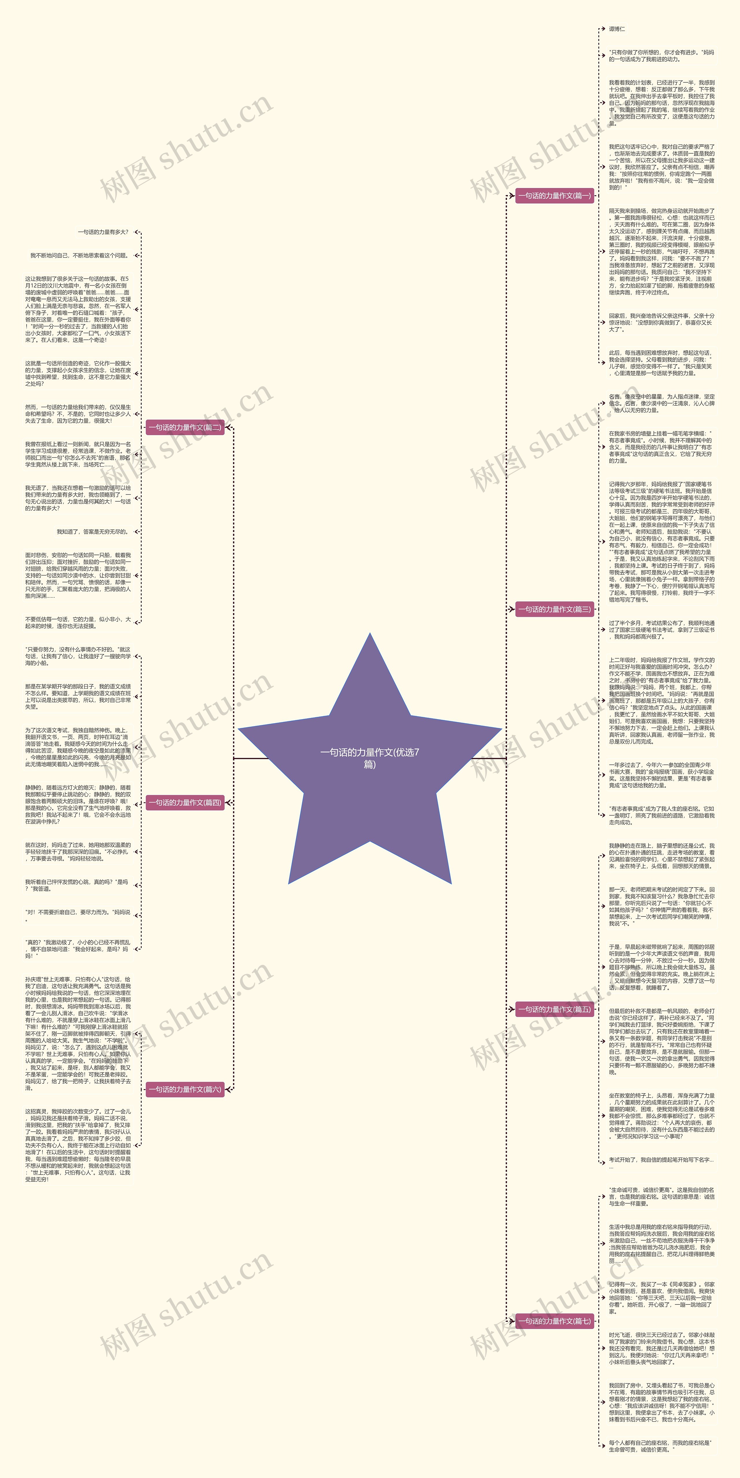 一句话的力量作文(优选7篇)思维导图