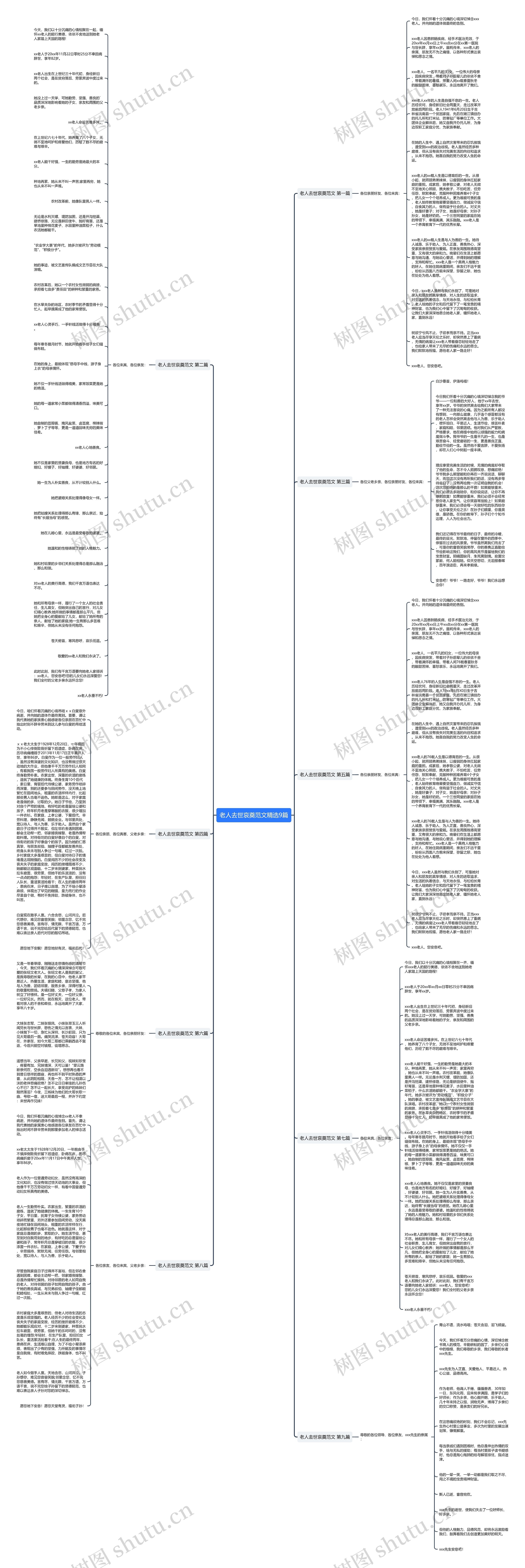 老人去世哀奠范文精选9篇思维导图