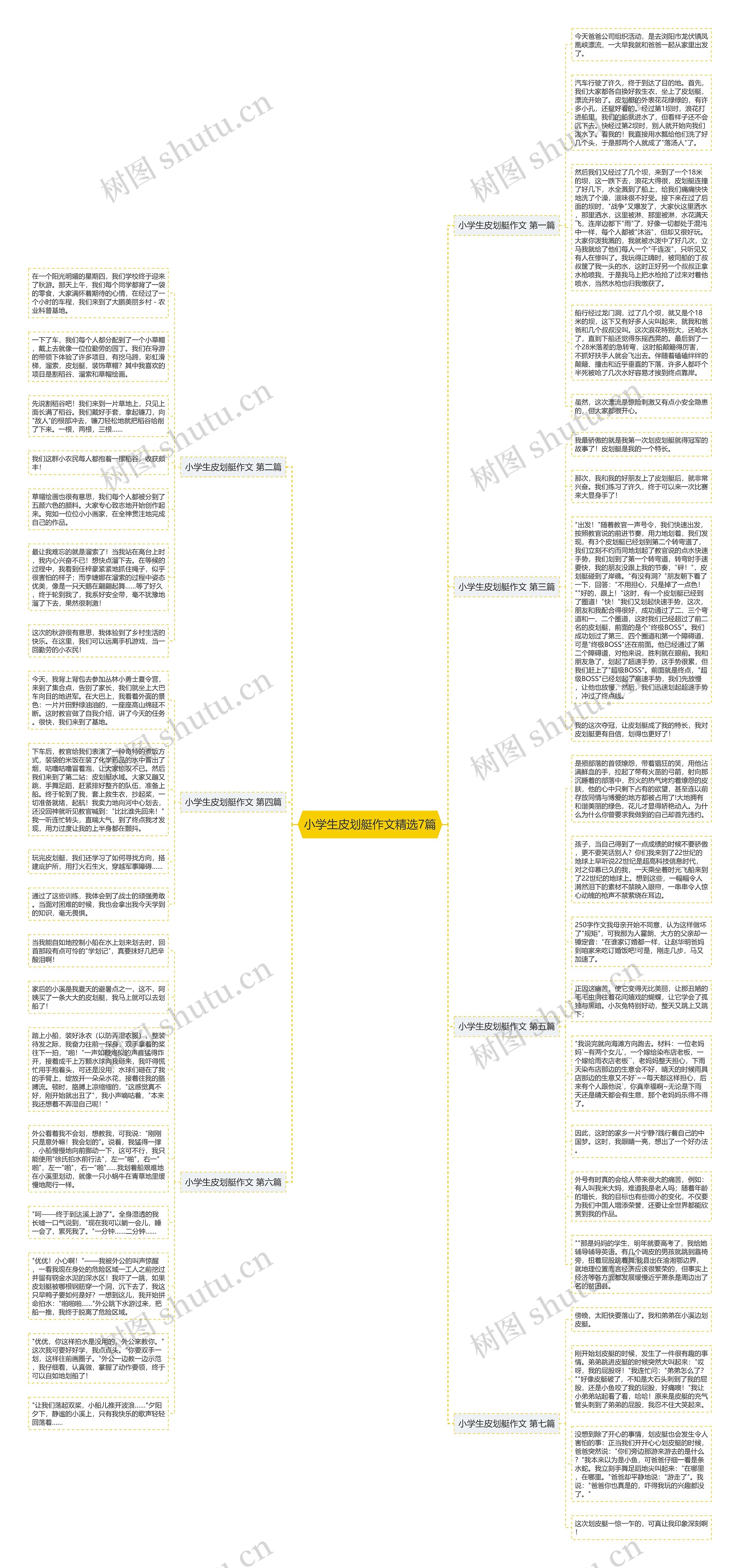 小学生皮划艇作文精选7篇思维导图高清图 小学生皮划艇作文精选7篇思维导图
