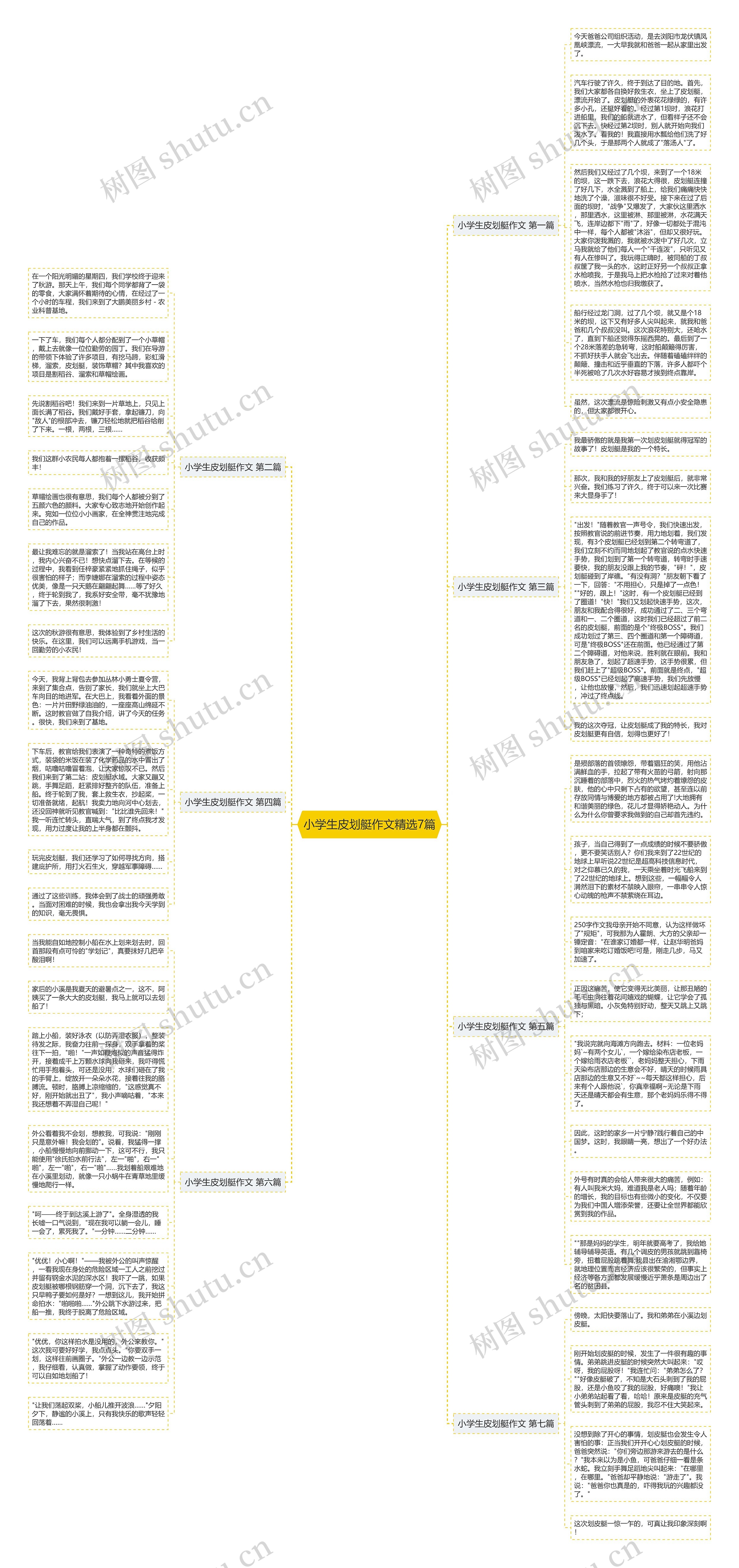小学生皮划艇作文精选7篇思维导图