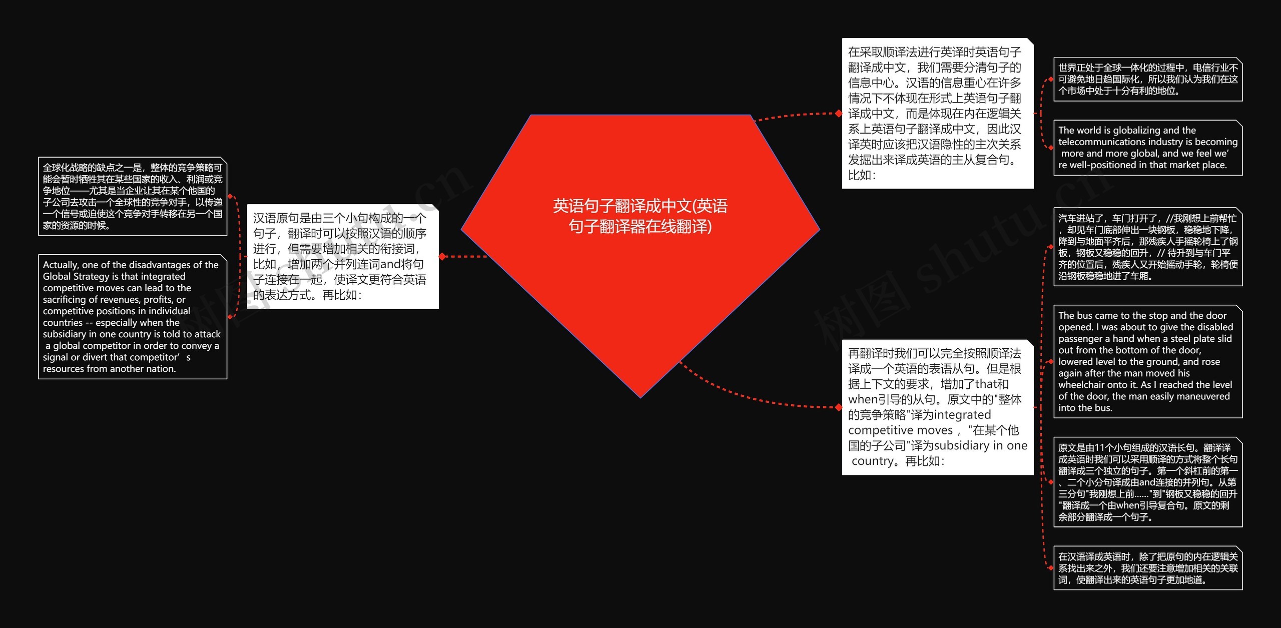 英语句子翻译成中文(英语句子翻译器在线翻译)