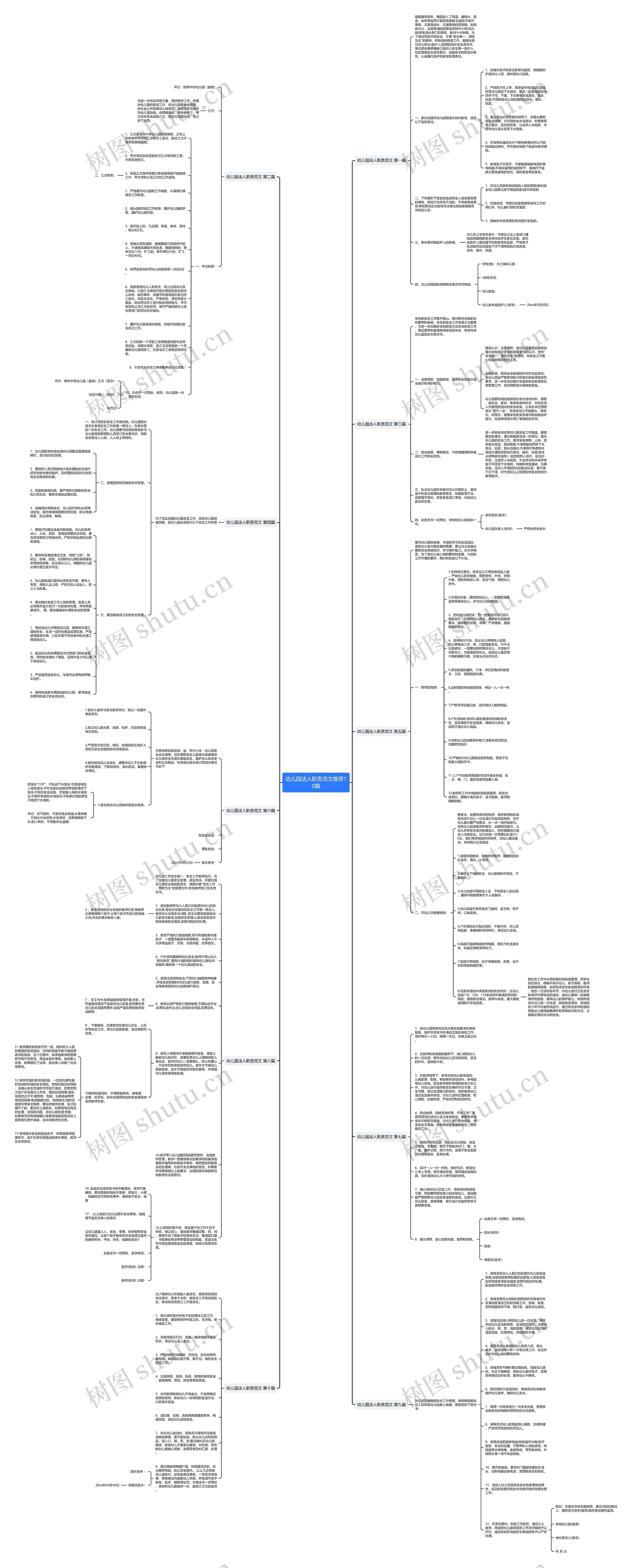 幼儿园法人职责范文推荐10篇思维导图