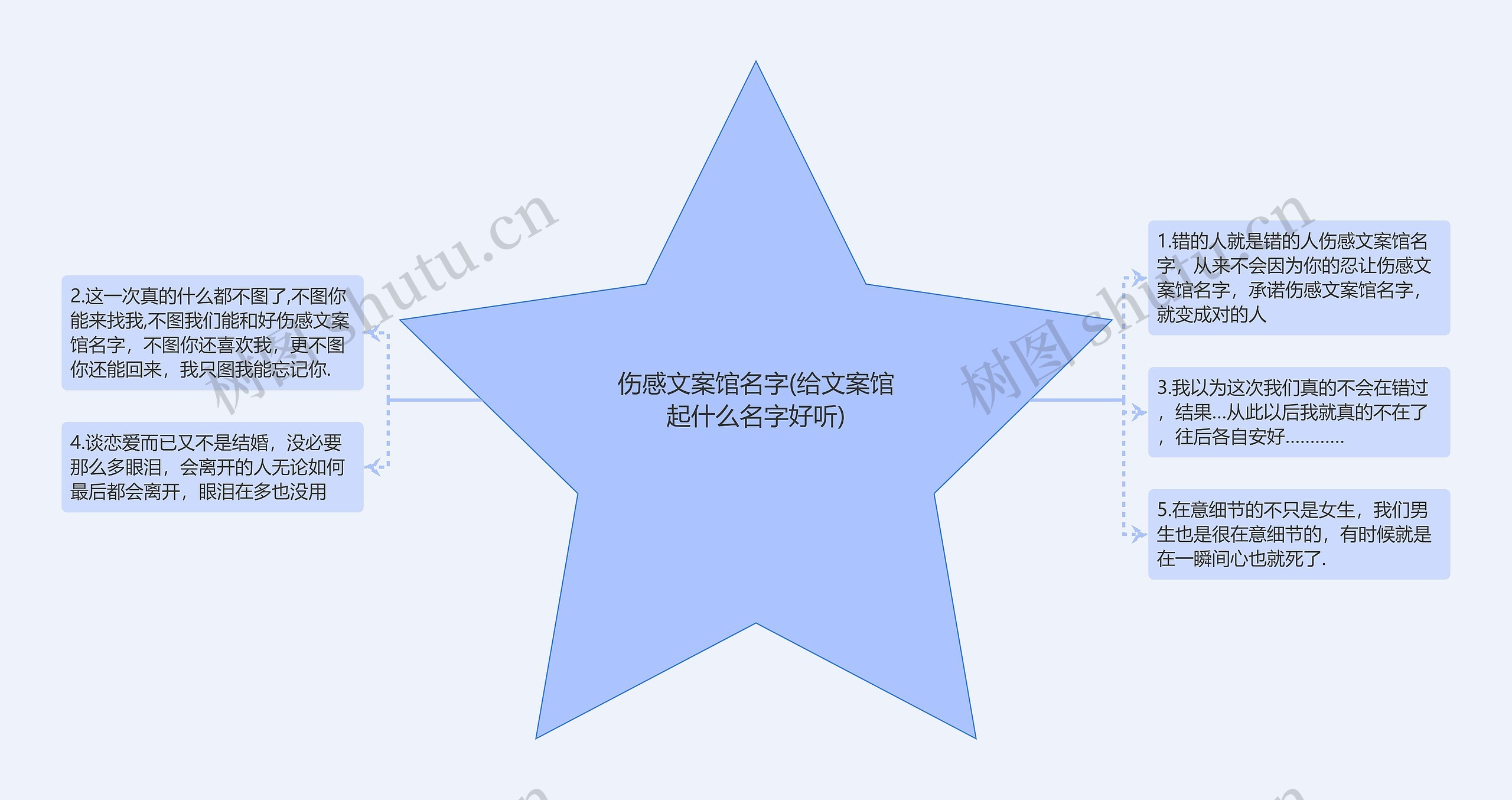 伤感文案馆名字(给文案馆起什么名字好听) 伤感文案馆名字(给文案馆起什么名字好听)