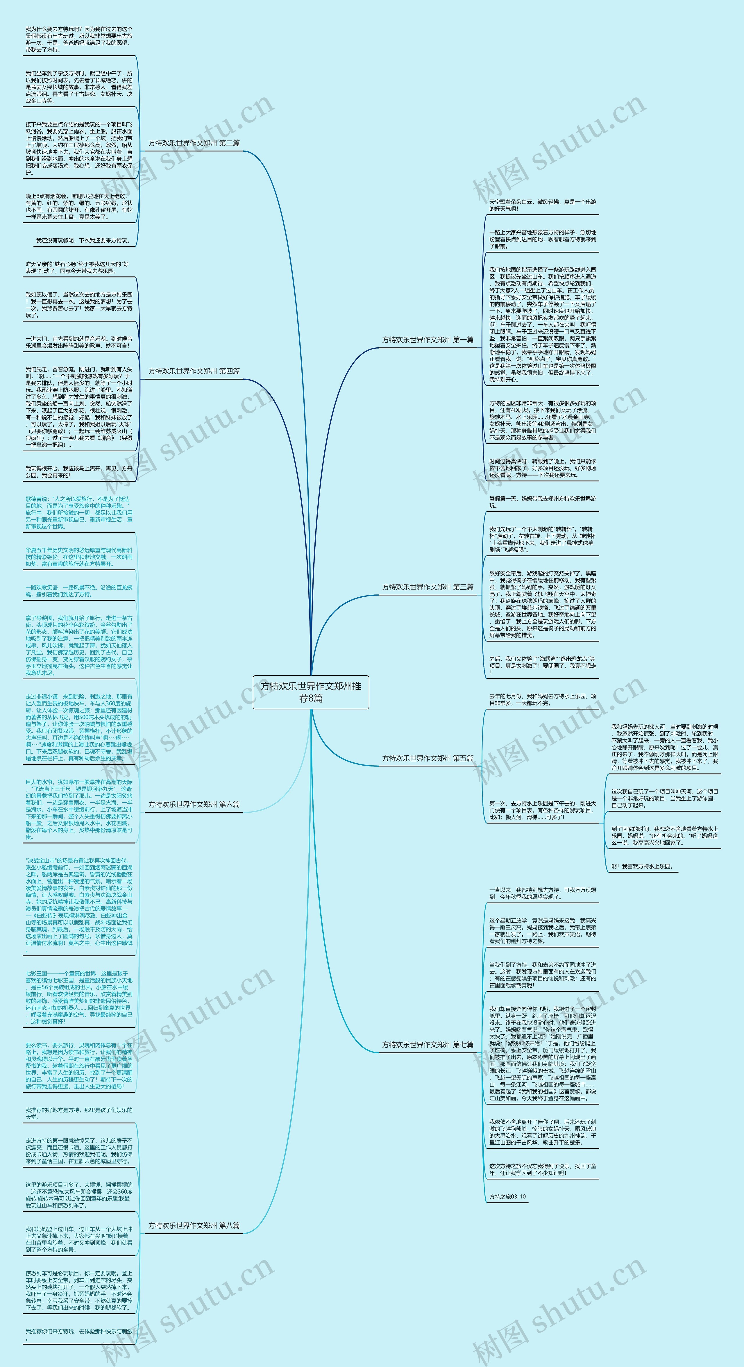 方特欢乐世界作文郑州推荐8篇思维导图