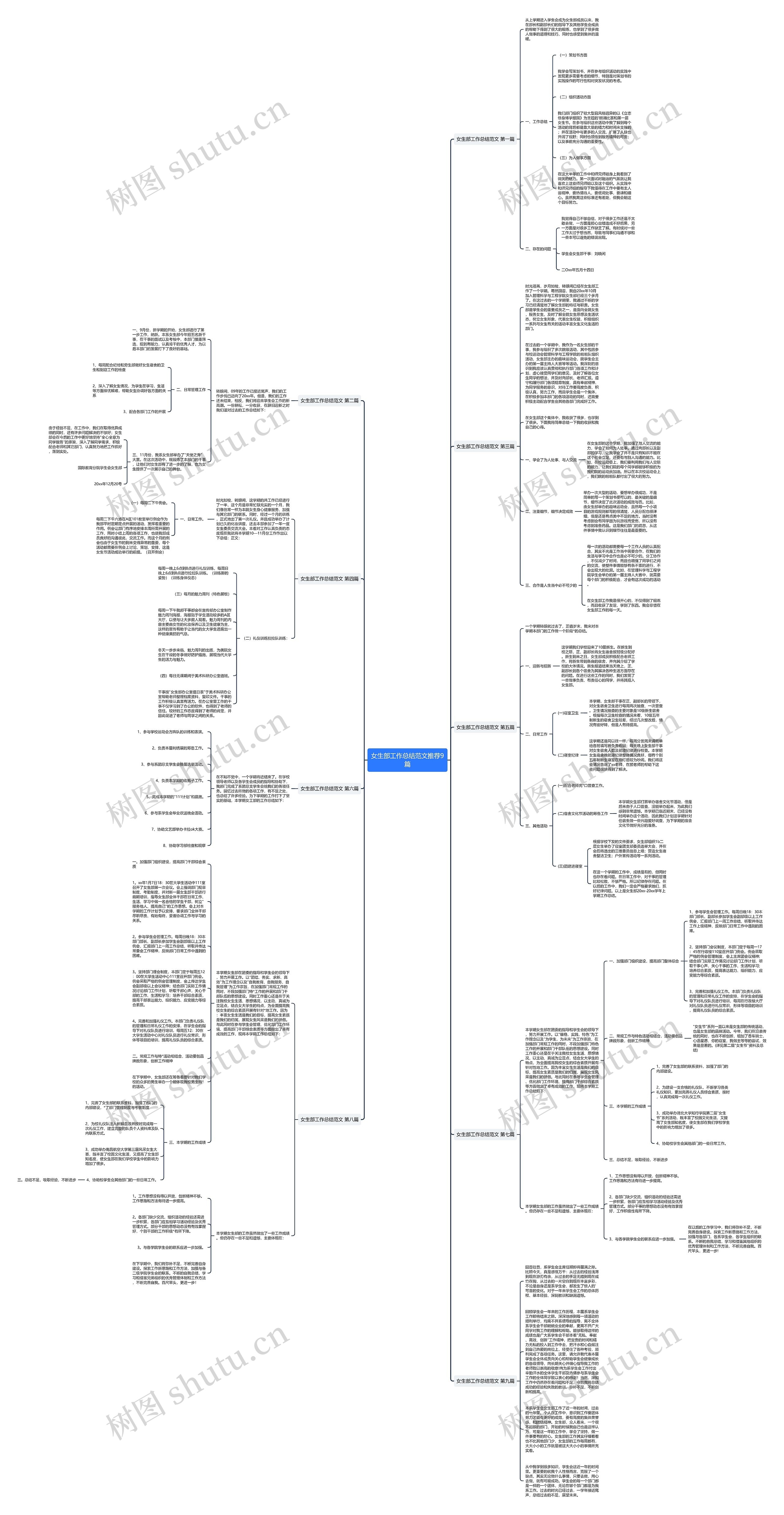 女生部工作总结范文推荐9篇思维导图