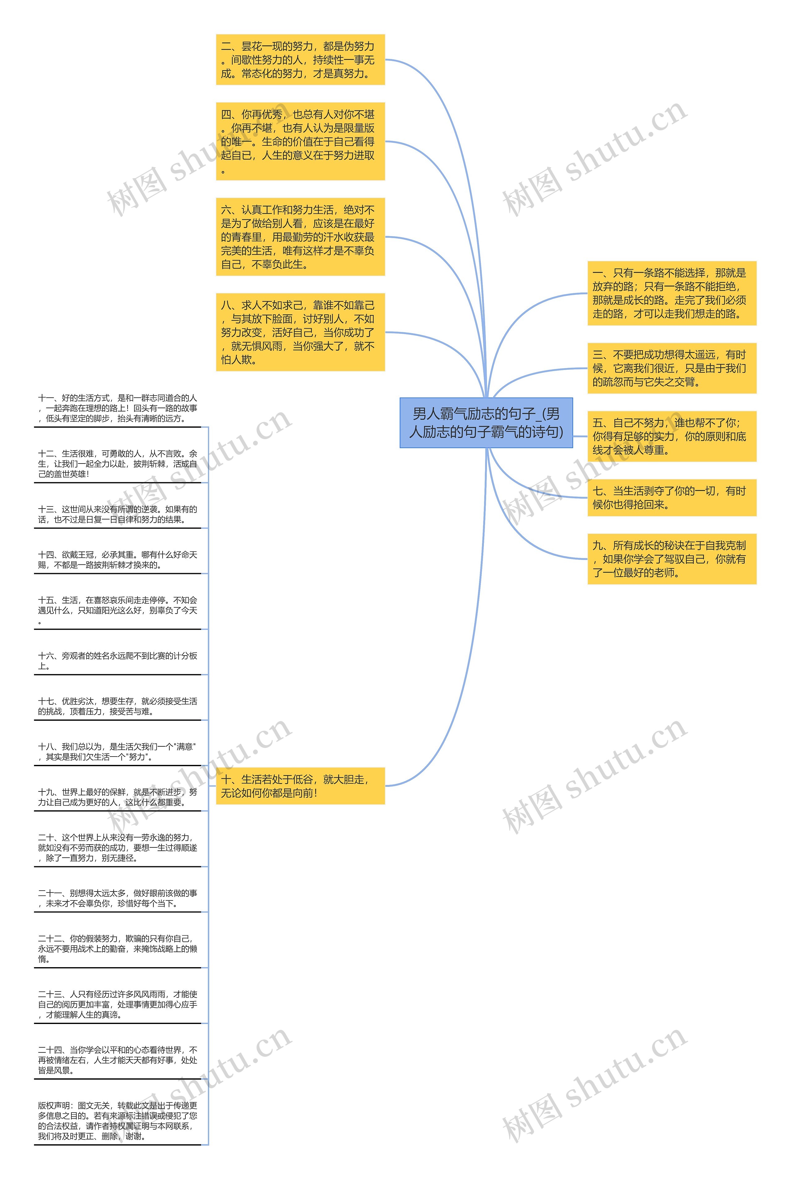 男人霸气励志的句子_(男人励志的句子霸气的诗句)思维导图
