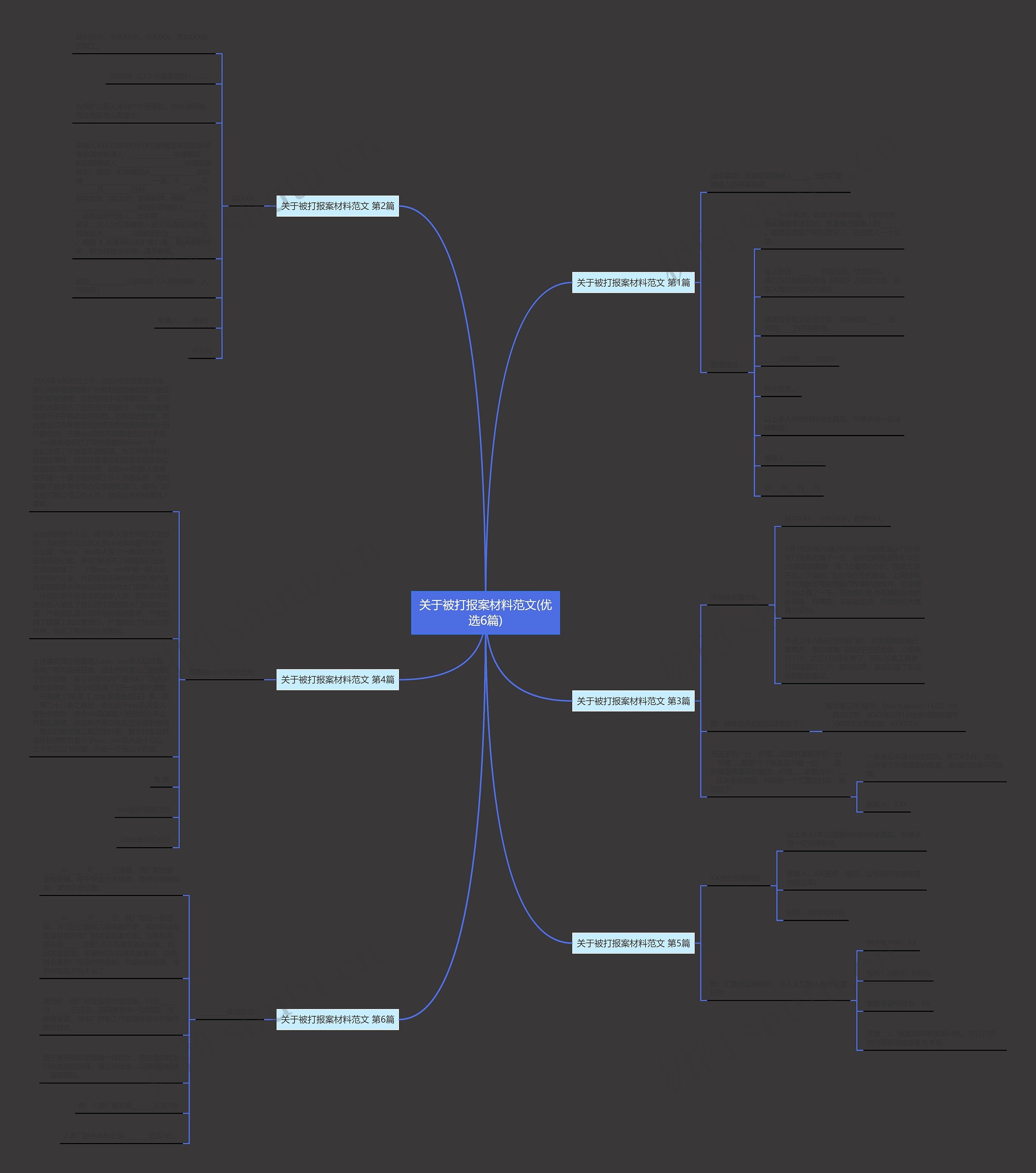 关于被打报案材料范文(优选6篇)思维导图