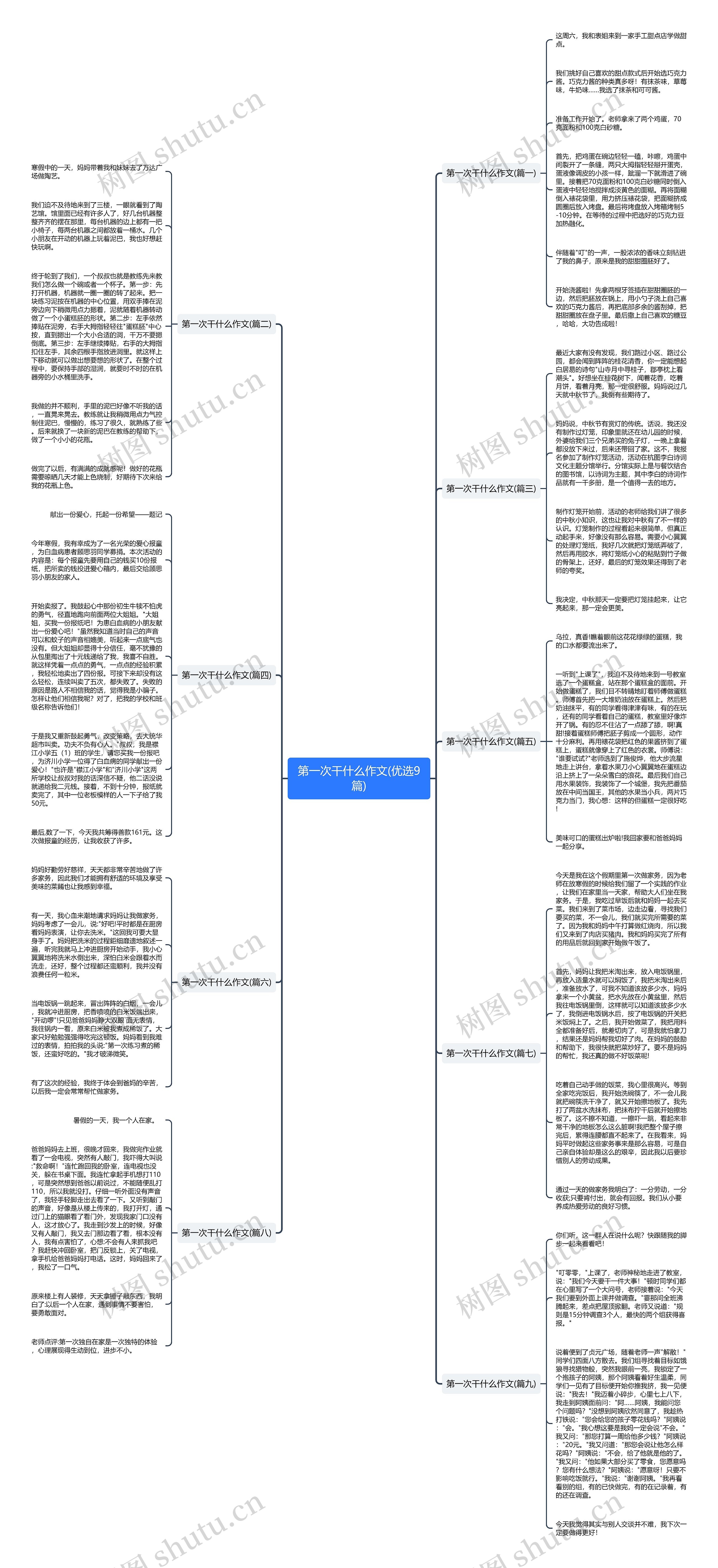第一次干什么作文(优选9篇)思维导图