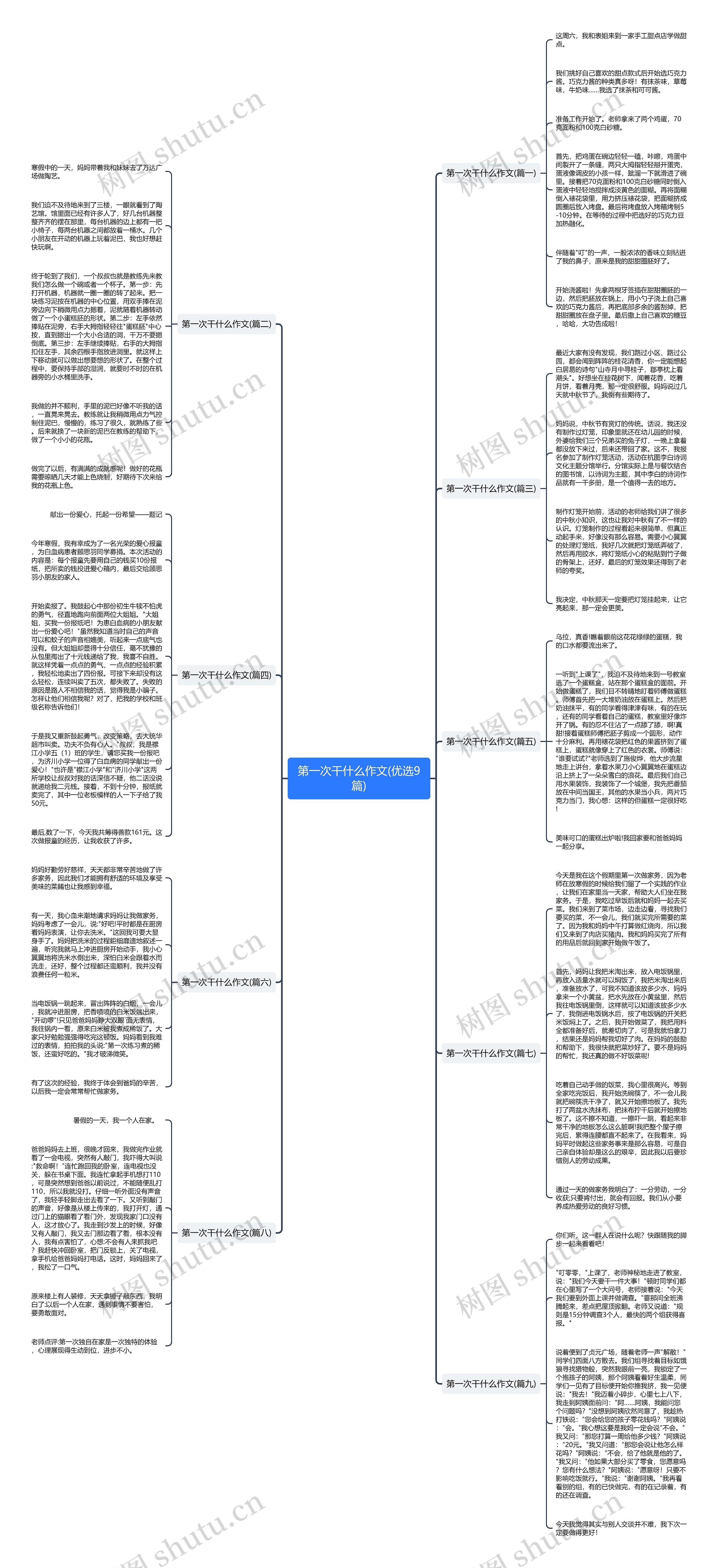 第一次干什么作文(优选9篇) 第一次干什么作文(优选9篇)