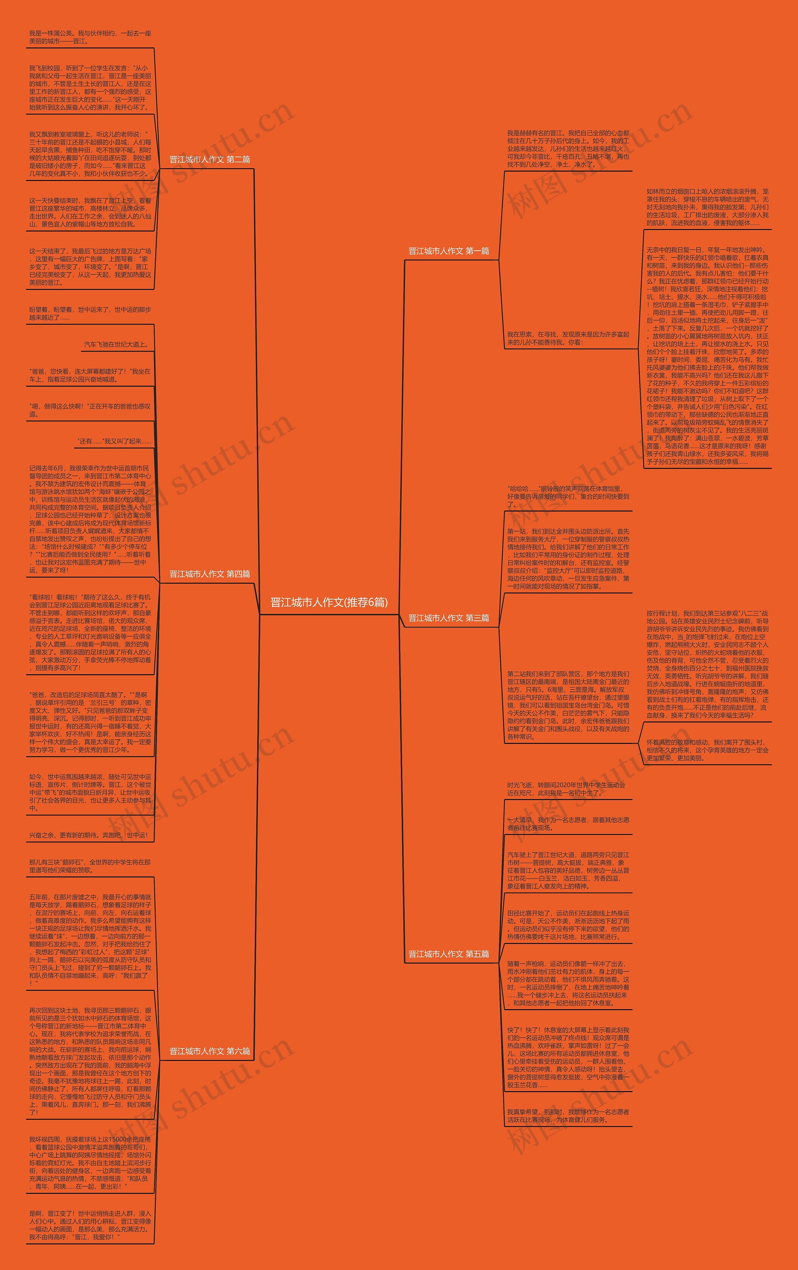晋江城市人作文(推荐6篇)思维导图