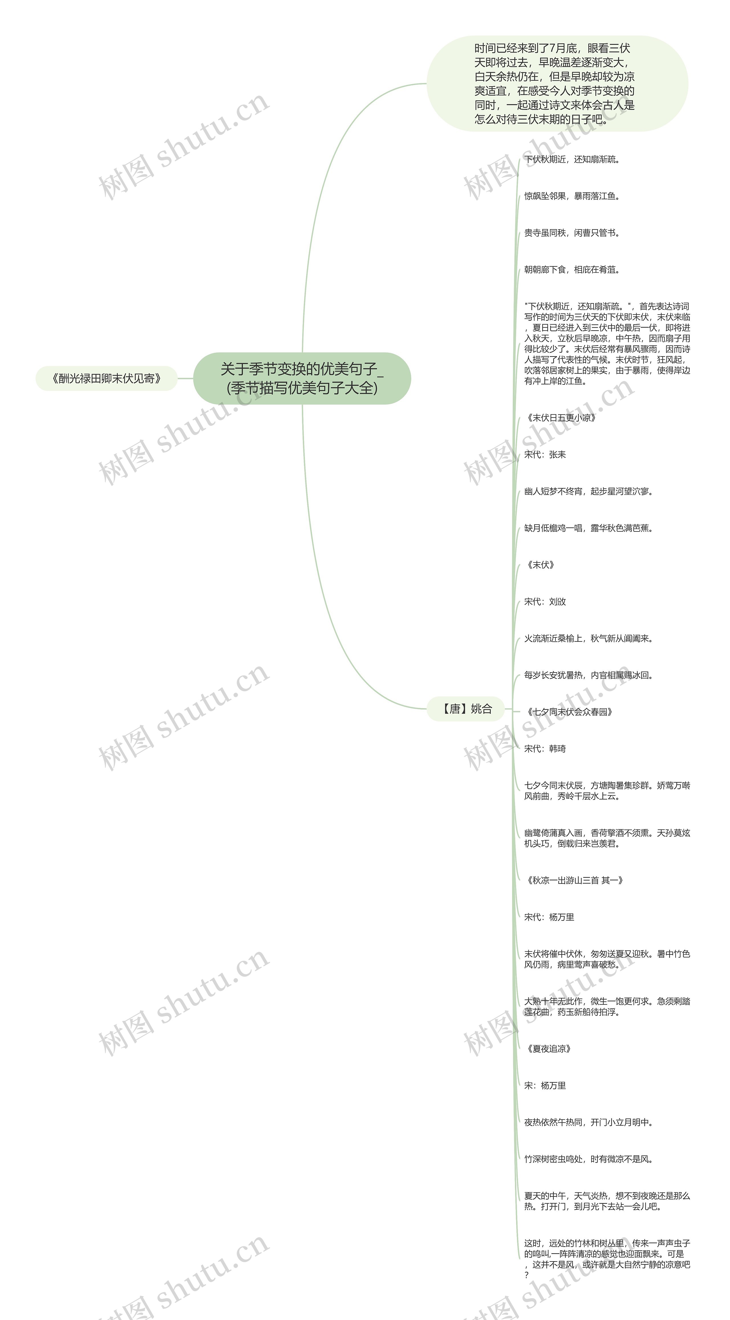 关于季节变换的优美句子_(季节描写优美句子大全)思维导图