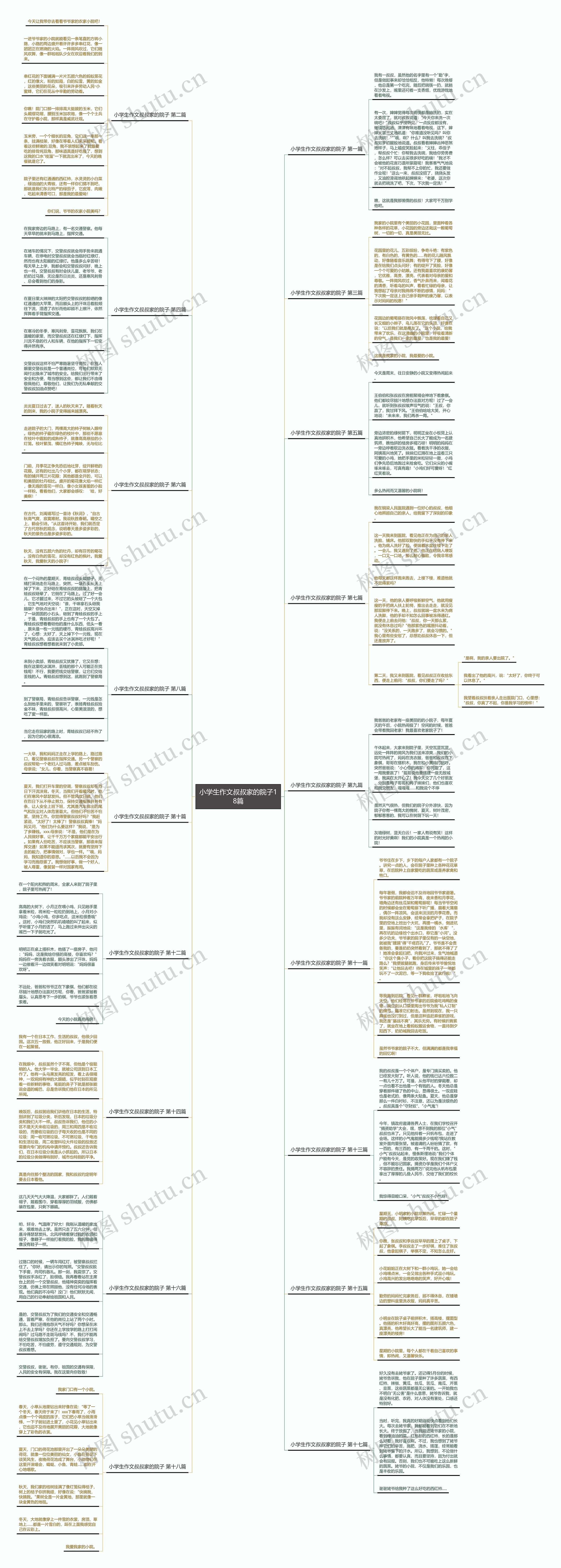 小学生作文叔叔家的院子18篇思维导图