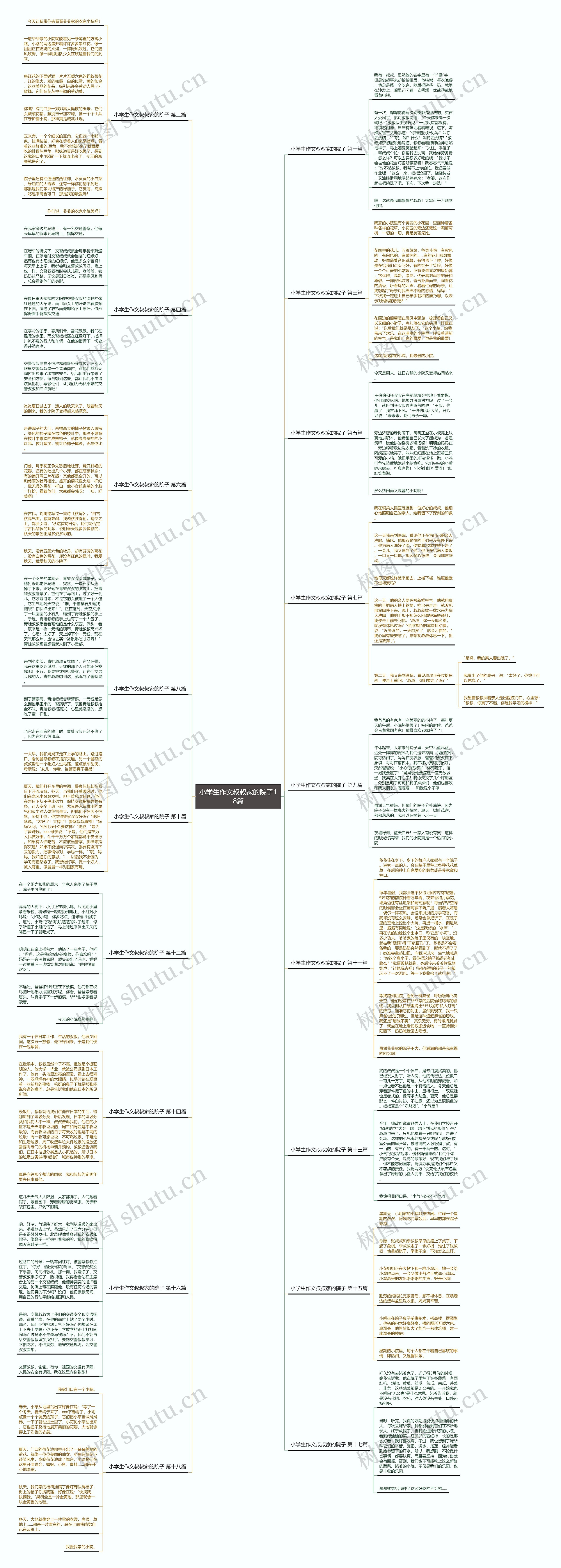 小学生作文叔叔家的院子18篇 小学生作文叔叔家的院子18篇