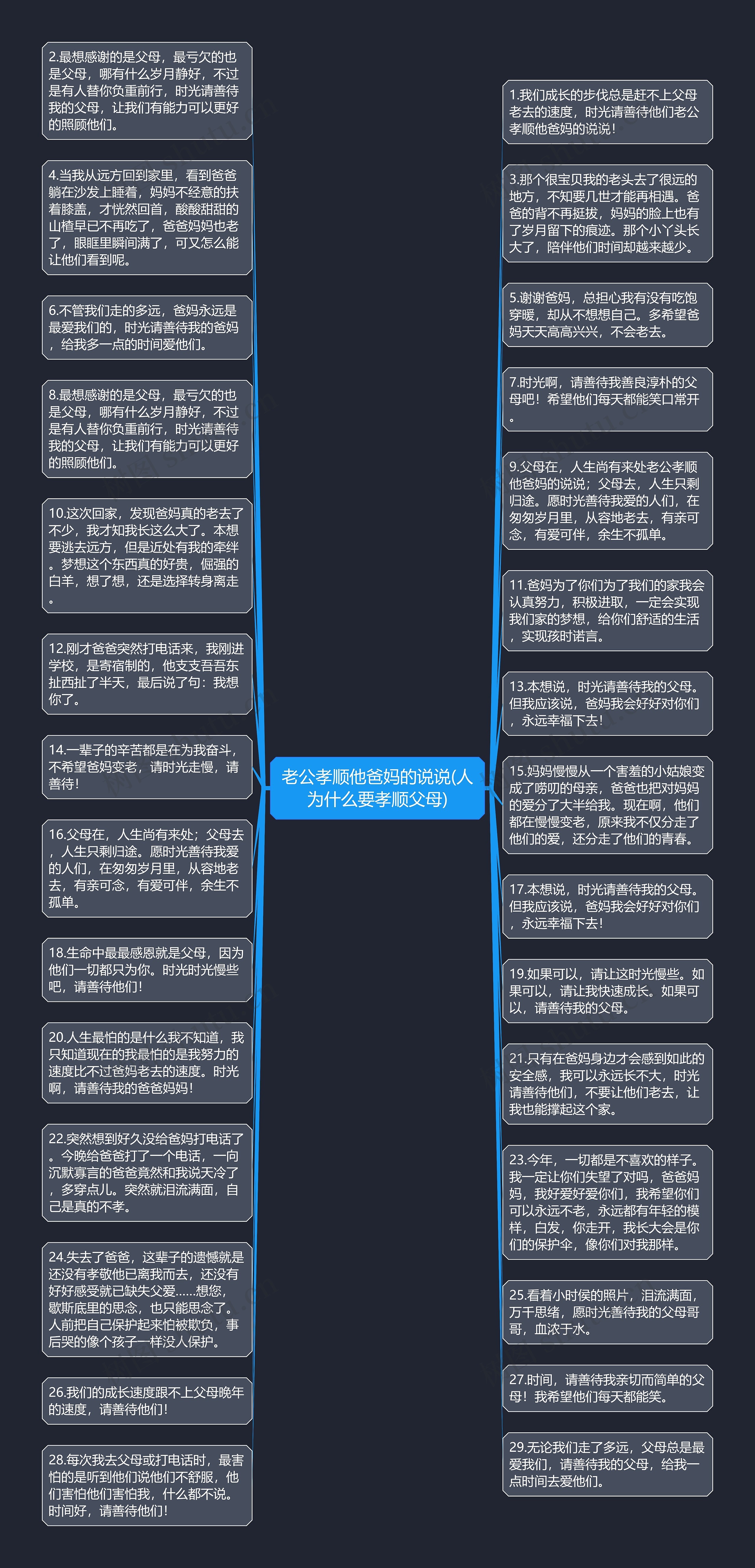 老公孝顺他爸妈的说说(人为什么要孝顺父母)