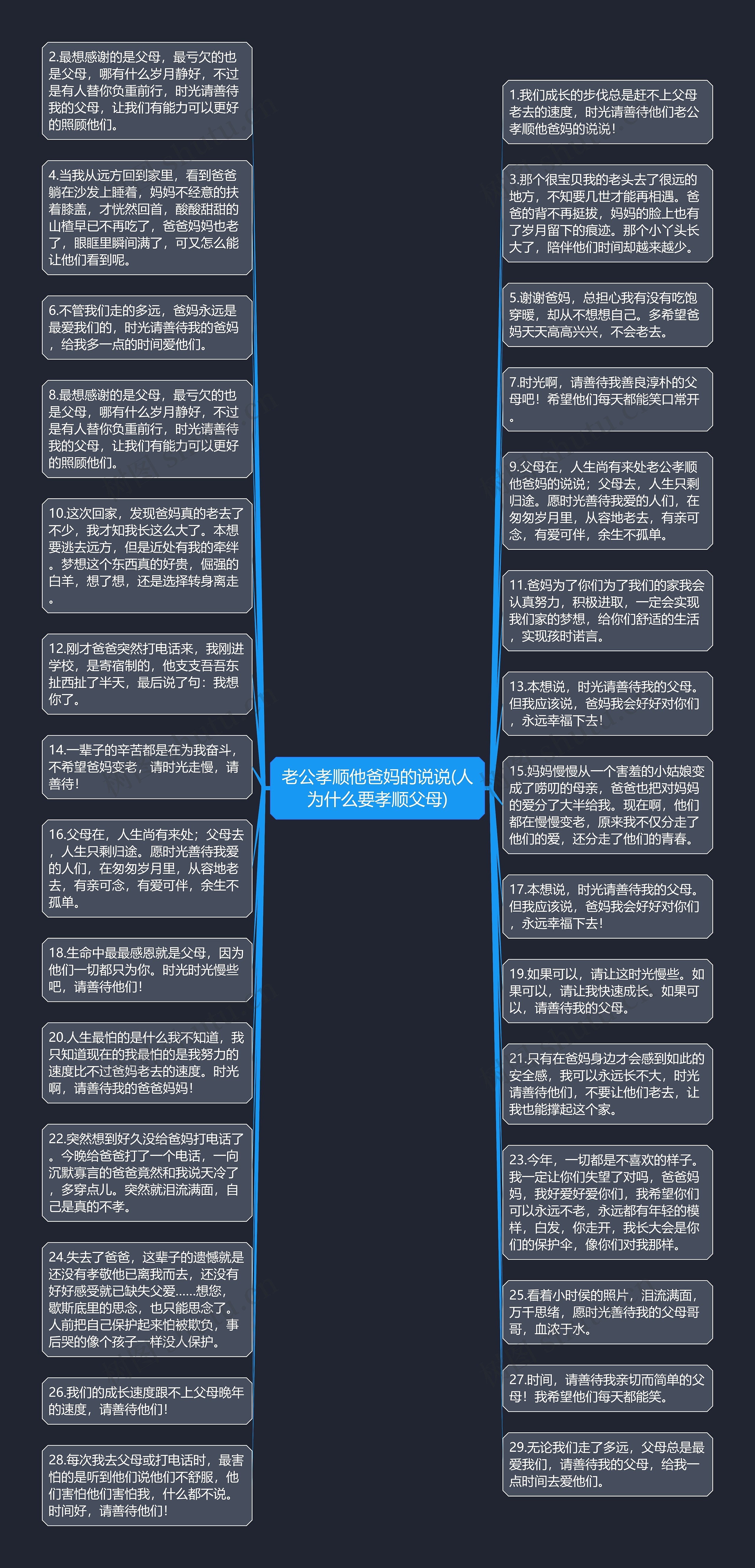 老公孝顺他爸妈的说说(人为什么要孝顺父母)思维导图