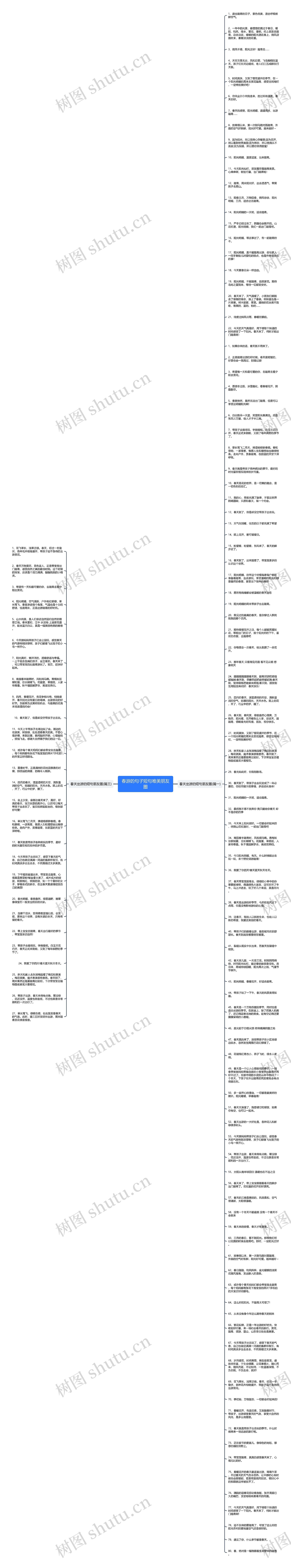 春游的句子短句唯美朋友圈思维导图